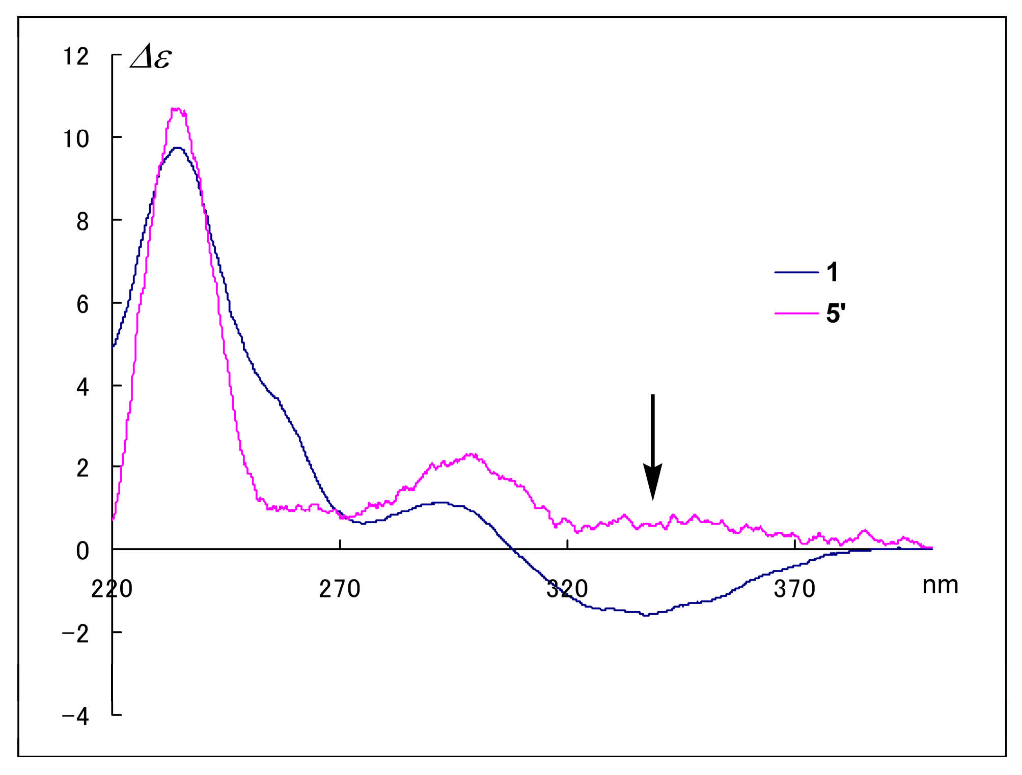 Marinedrugs 16 00223 g002 Marinedrugs 16 00223 g002