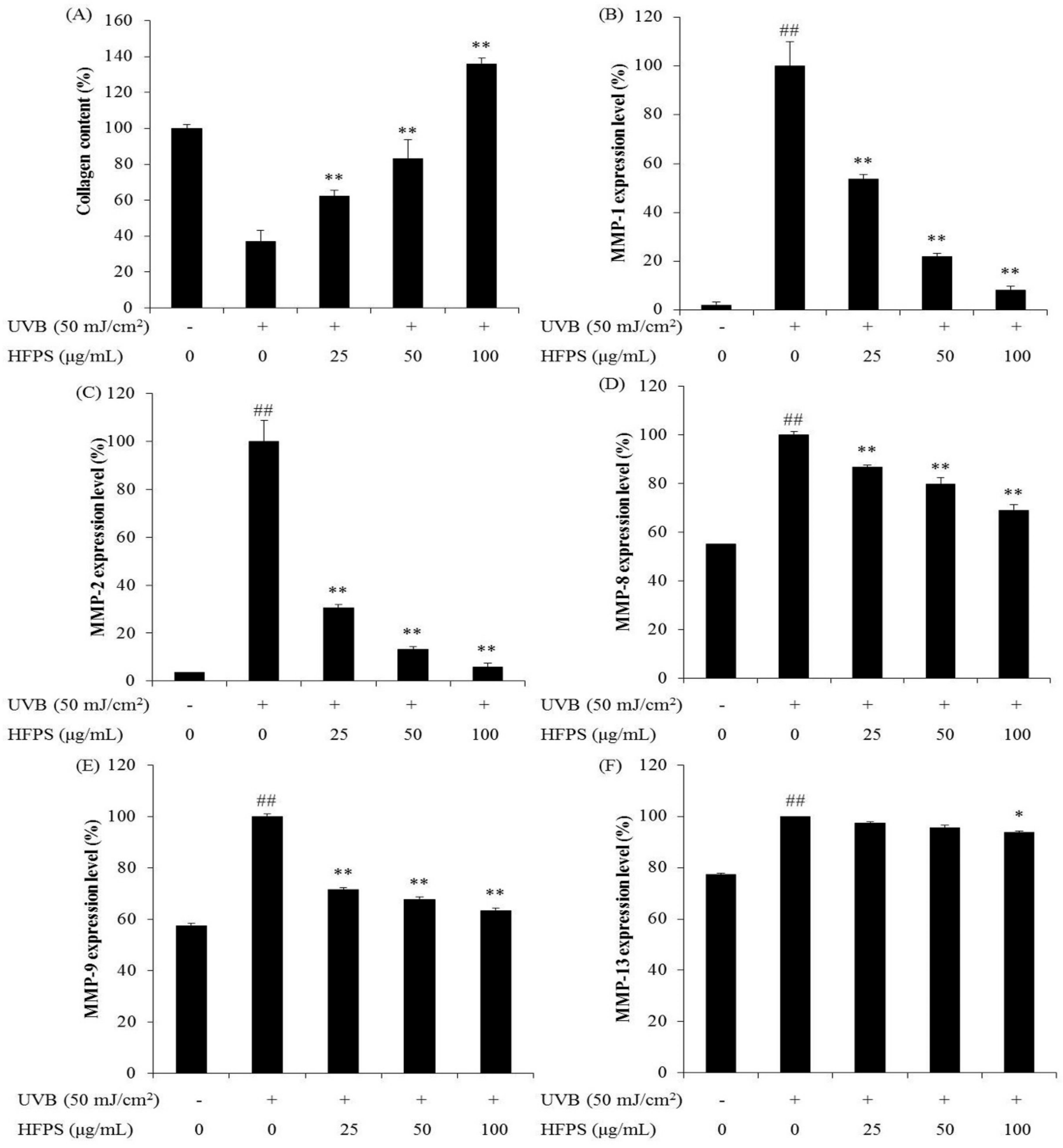 Marinedrugs 16 00239 g005