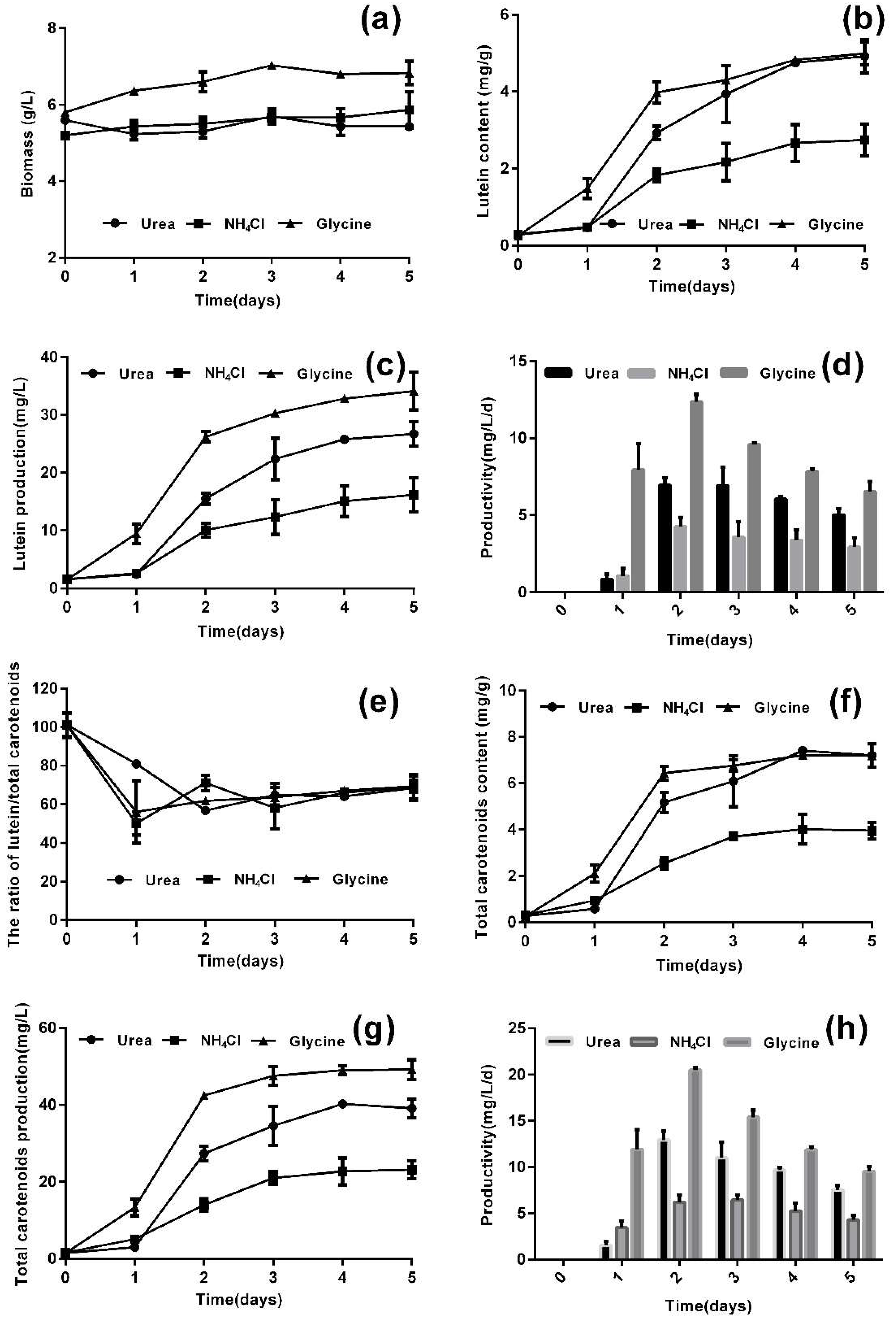 Marinedrugs 16 00283 g002