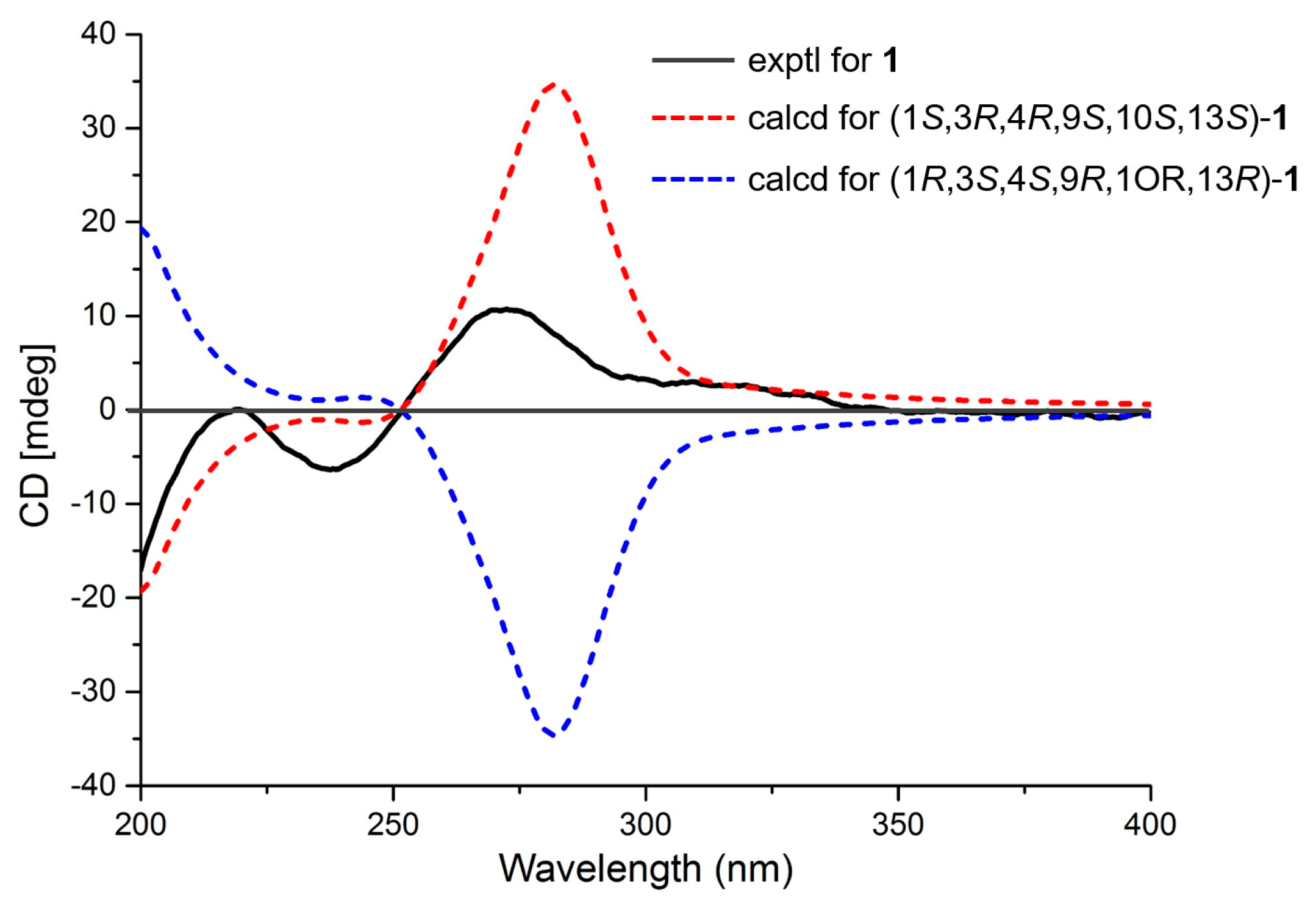 Marinedrugs 16 00284 g004