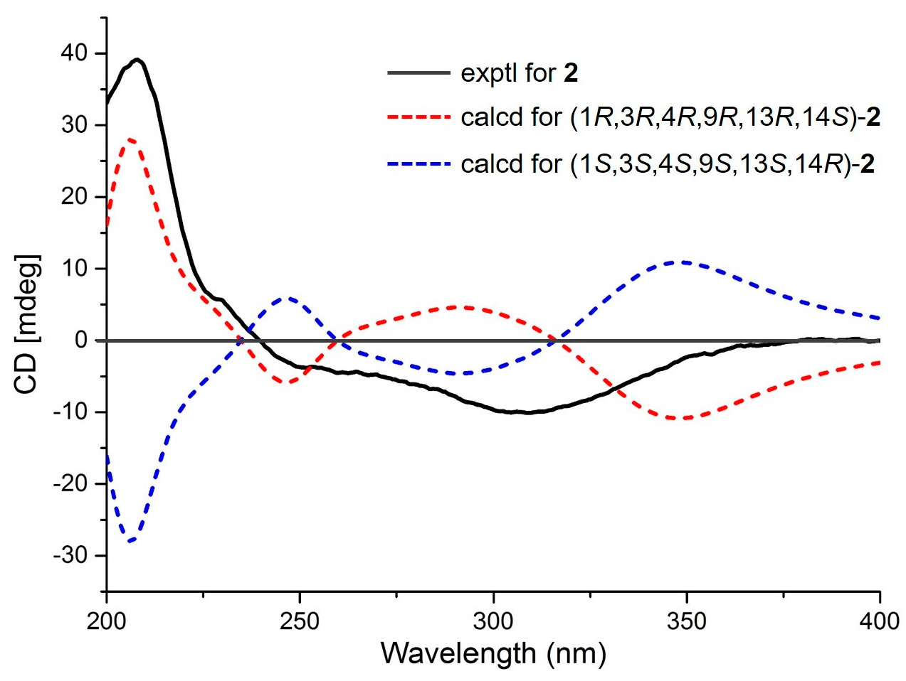 Marinedrugs 16 00284 g005