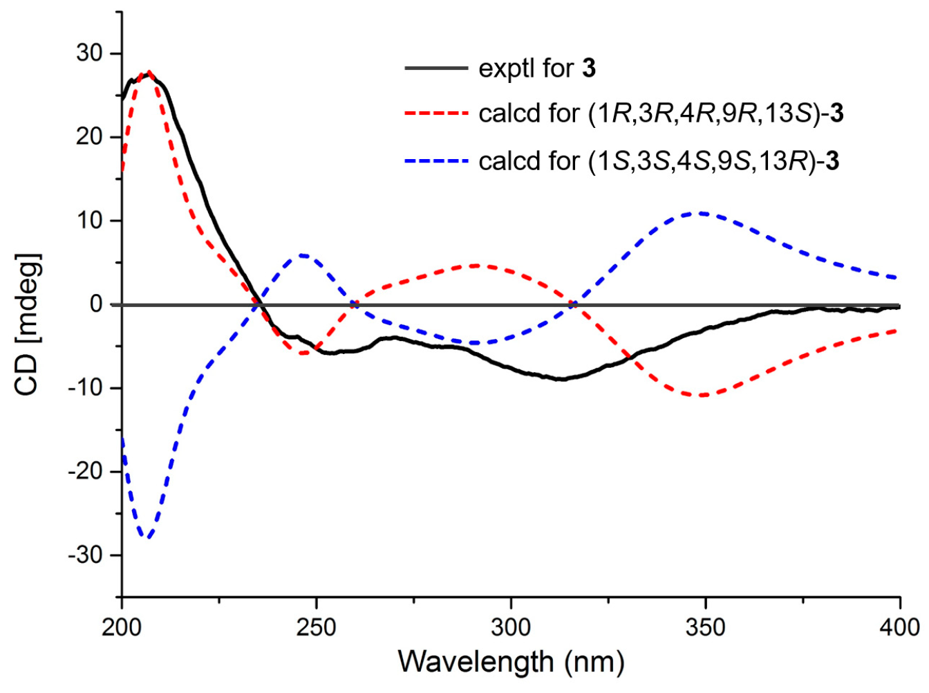 Marinedrugs 16 00284 g006