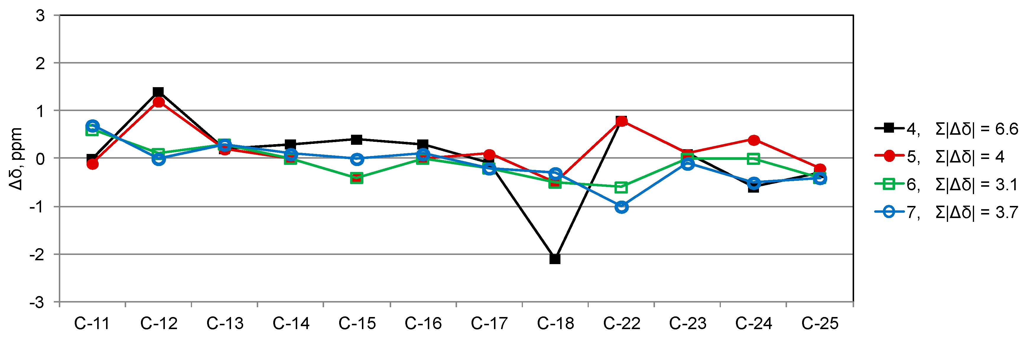 Marinedrugs 16 00285 g006