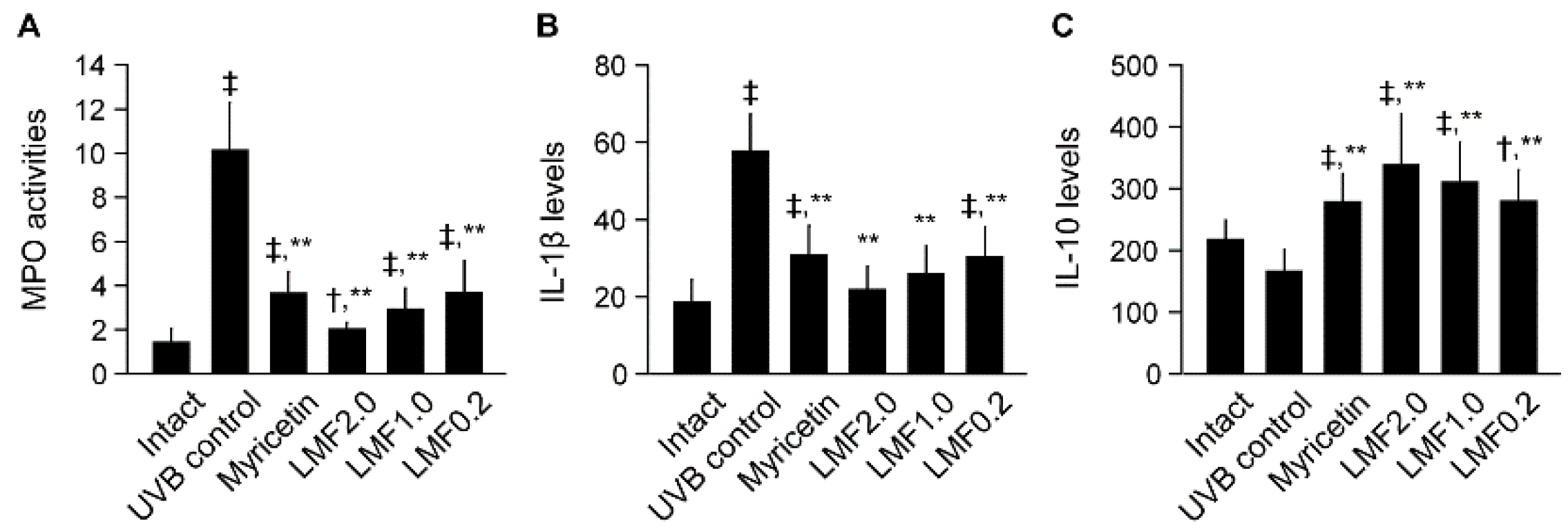 Marinedrugs 16 00286 g003
