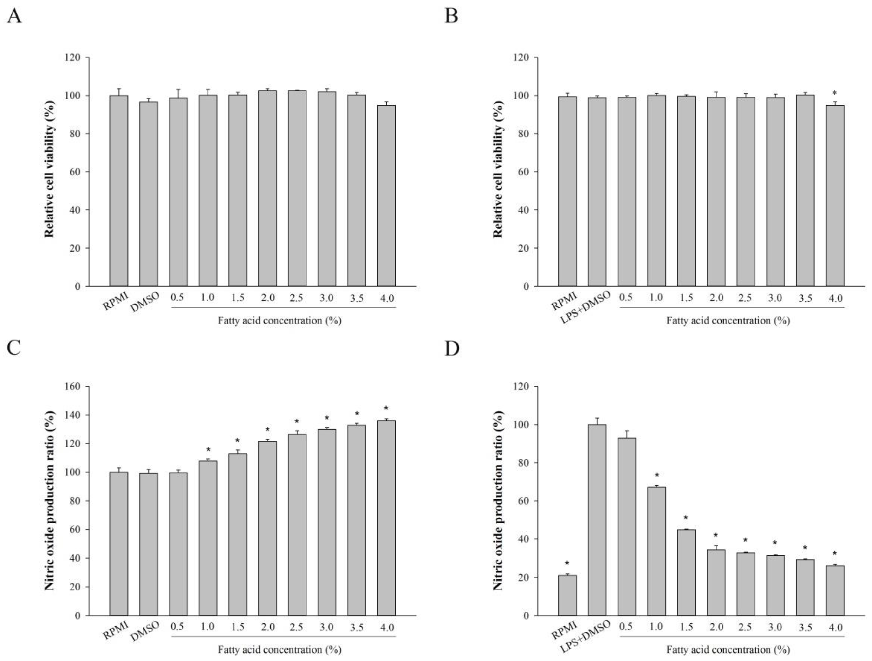 Marinedrugs 16 00309 g002