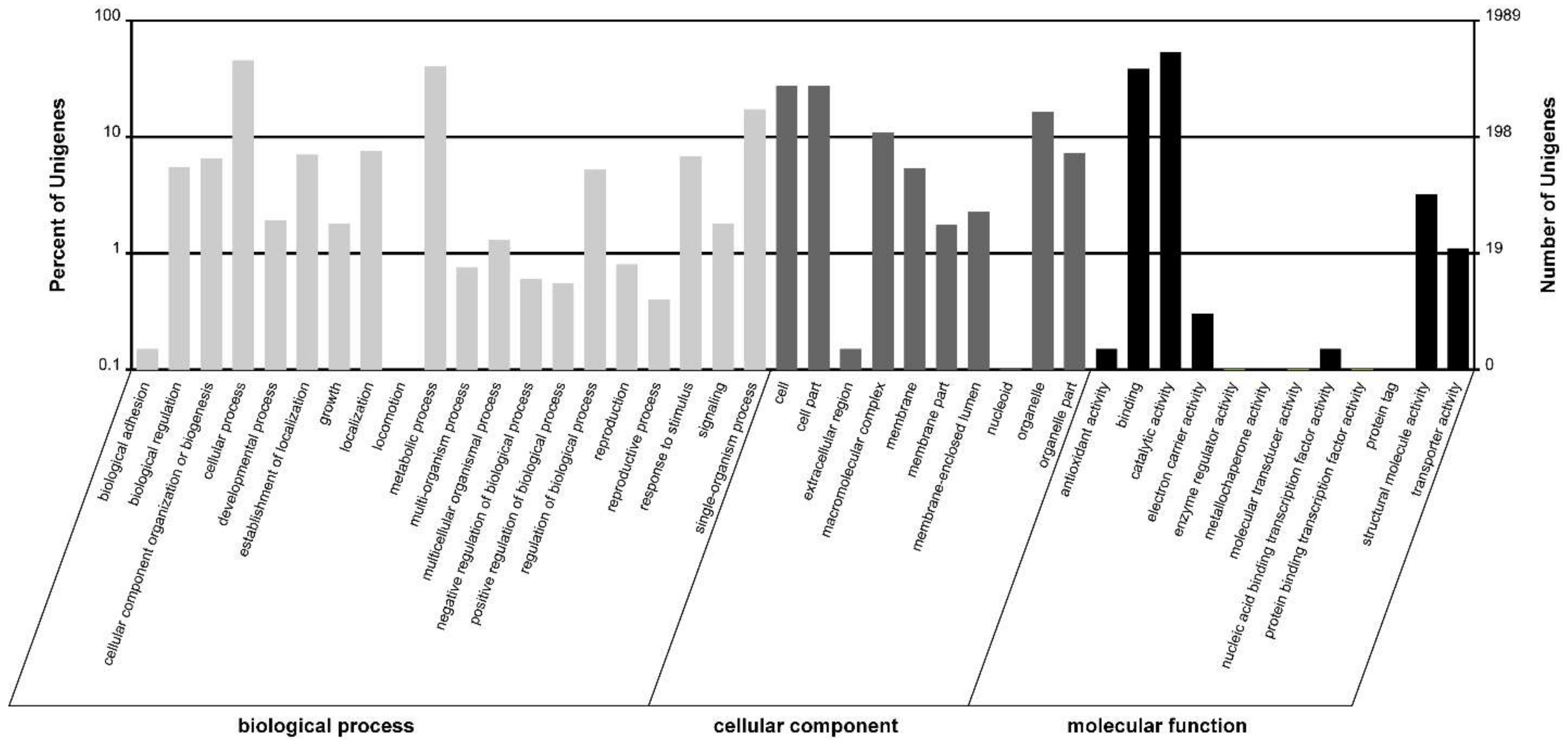 Marinedrugs 16 00310 g002