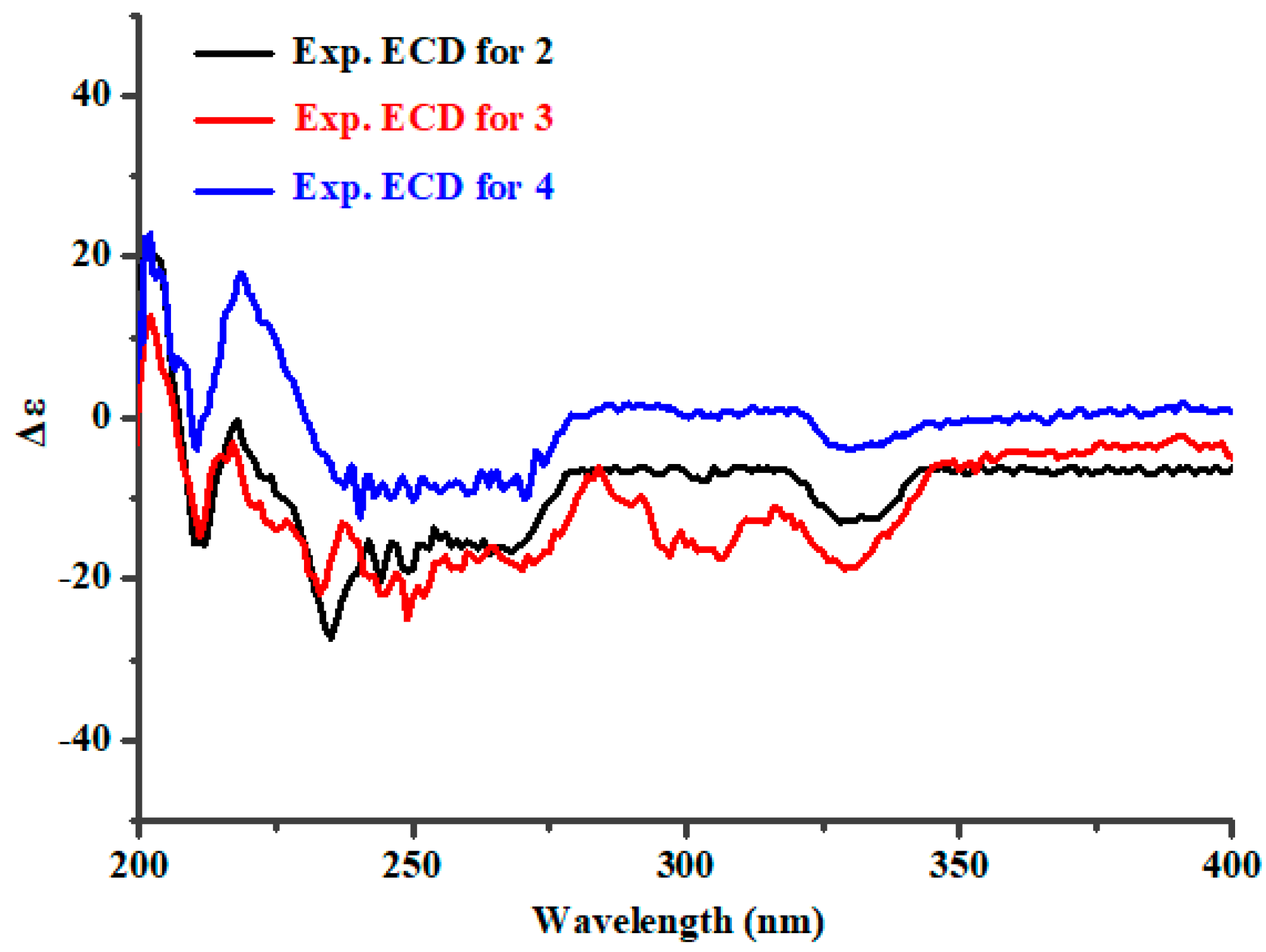 Marinedrugs 16 00312 g004