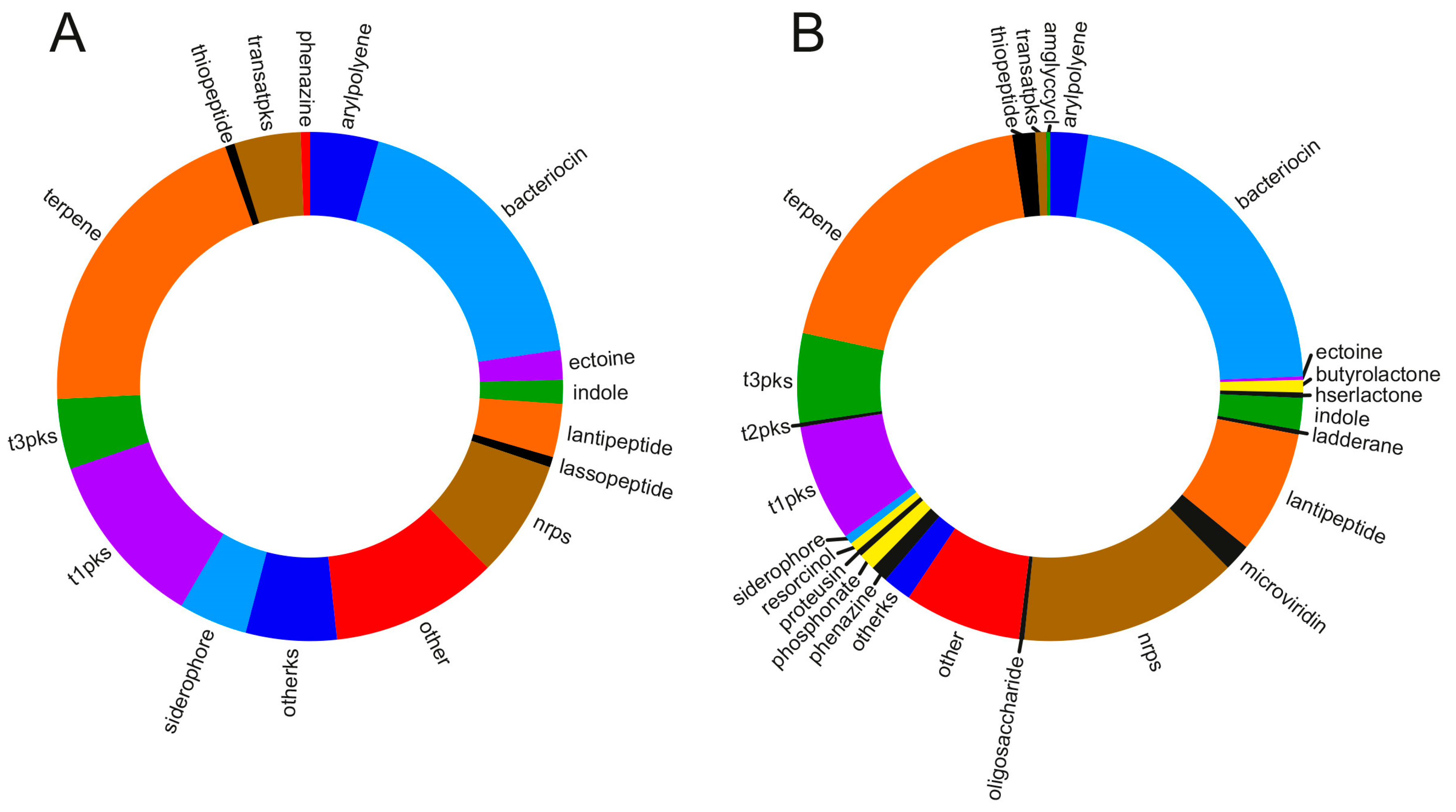 Marinedrugs 16 00314 g006