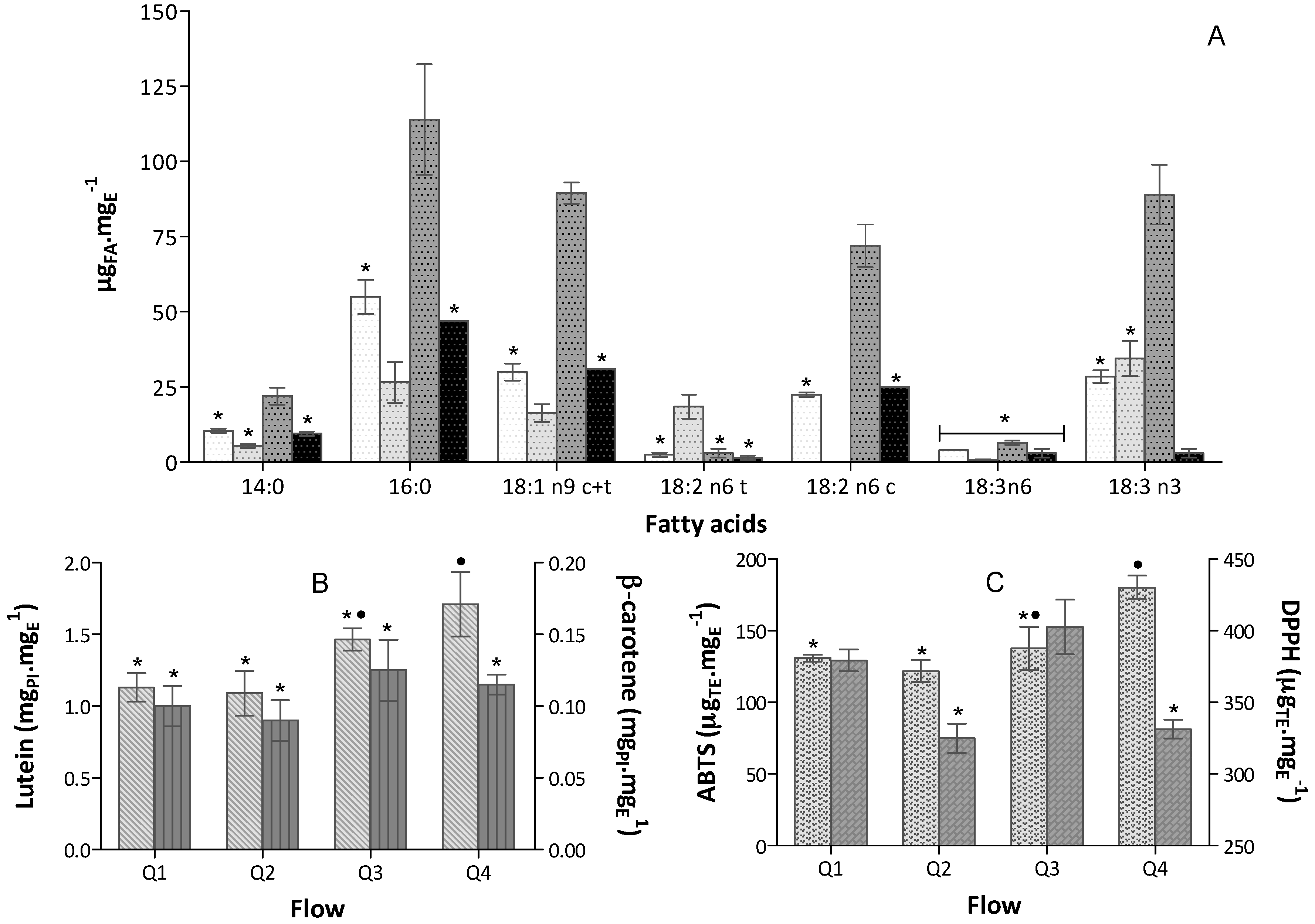 Marinedrugs 16 00327 g001