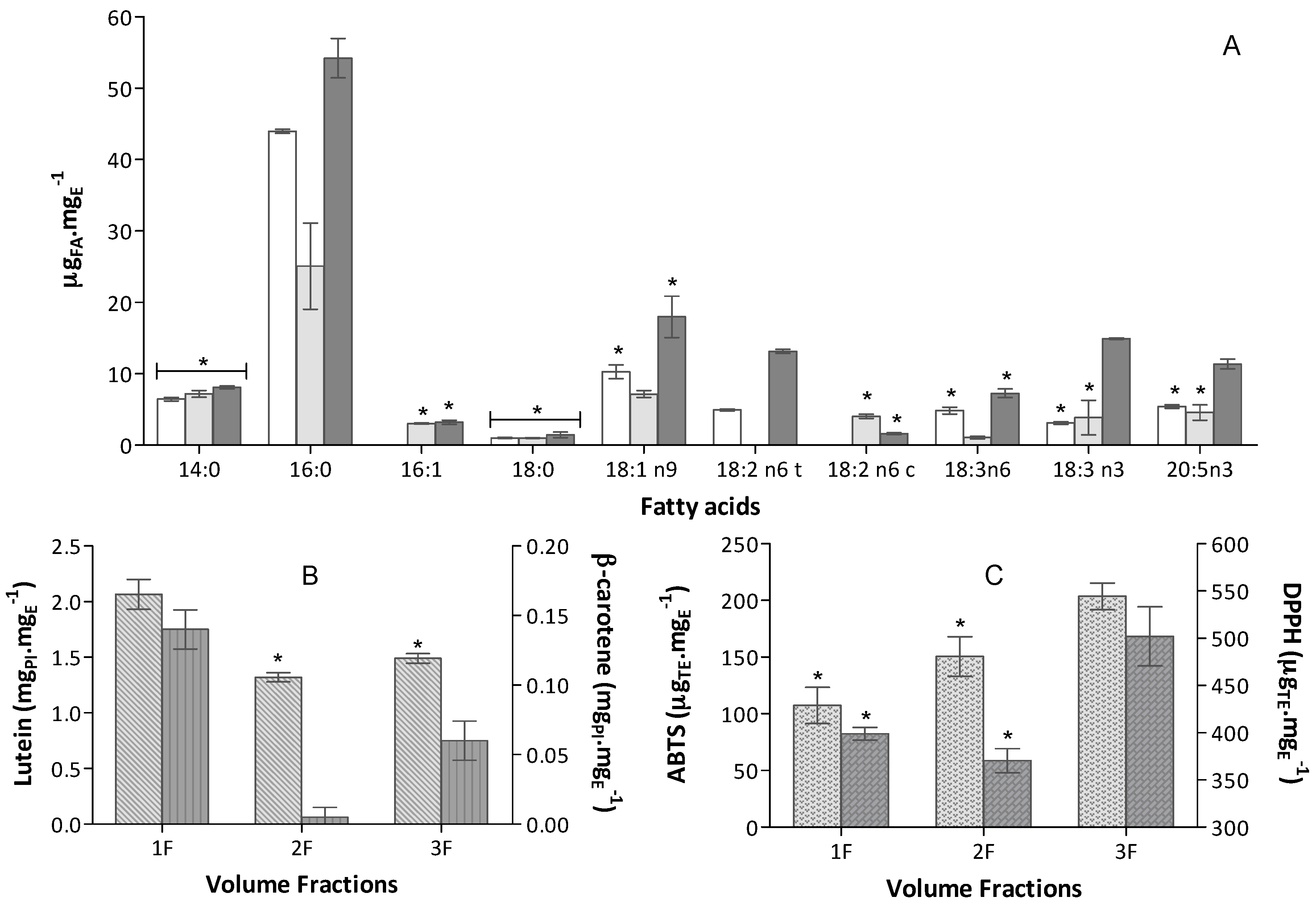 Marinedrugs 16 00327 g003