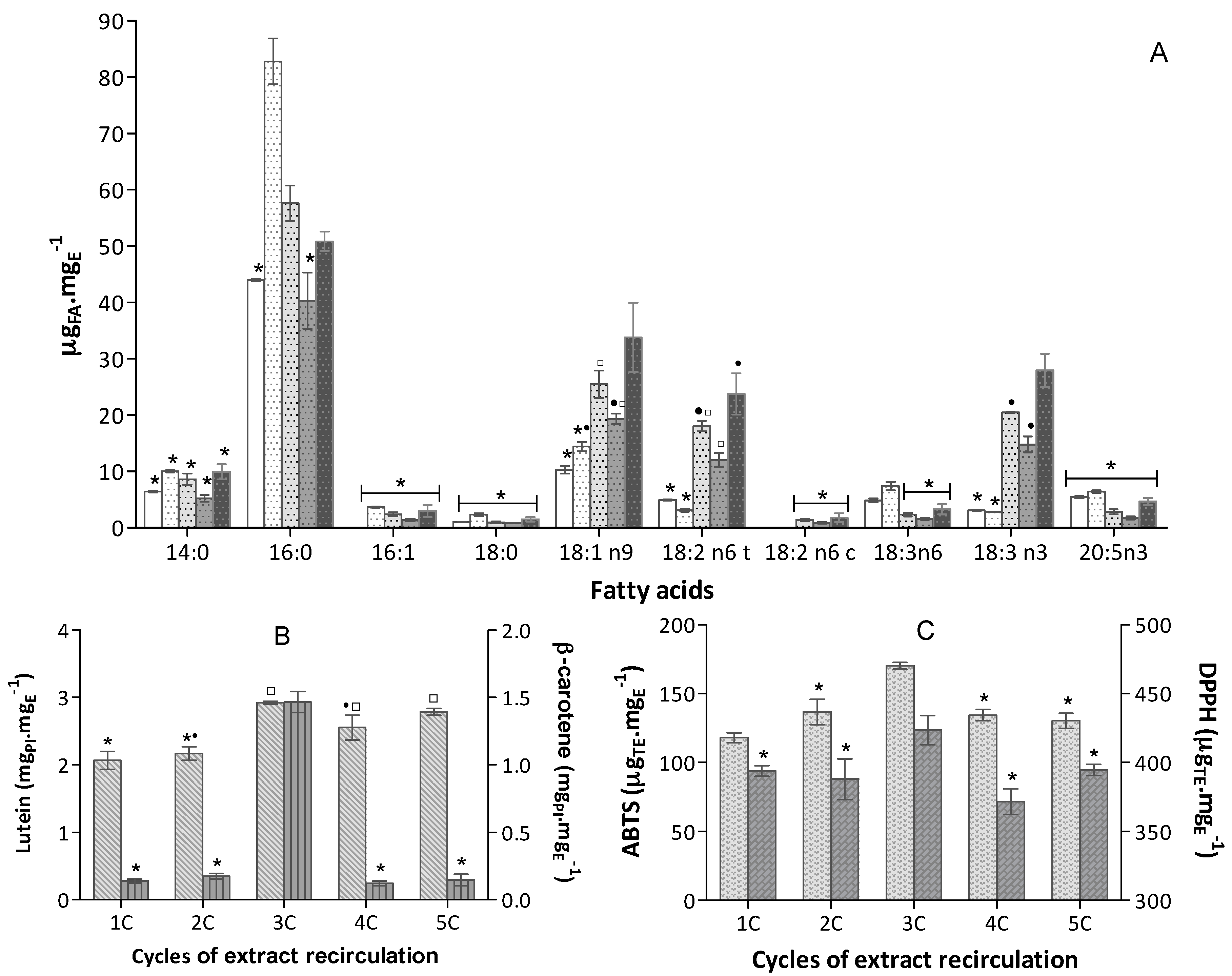 Marinedrugs 16 00327 g004