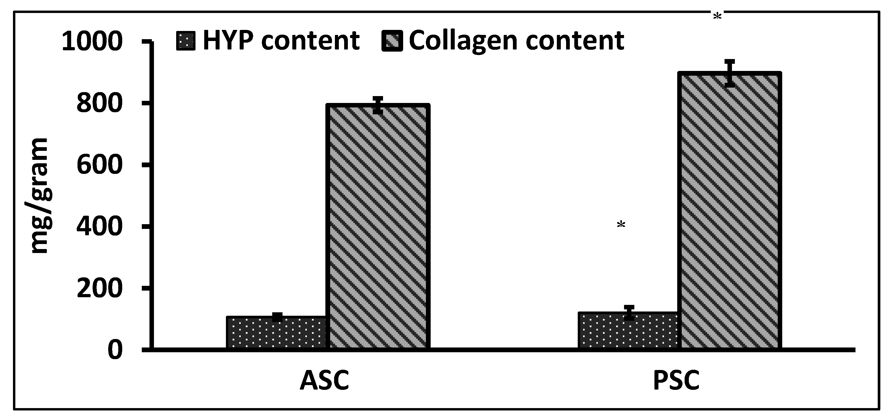 Marinedrugs 16 00350 g001 Marinedrugs 16 00350 g001