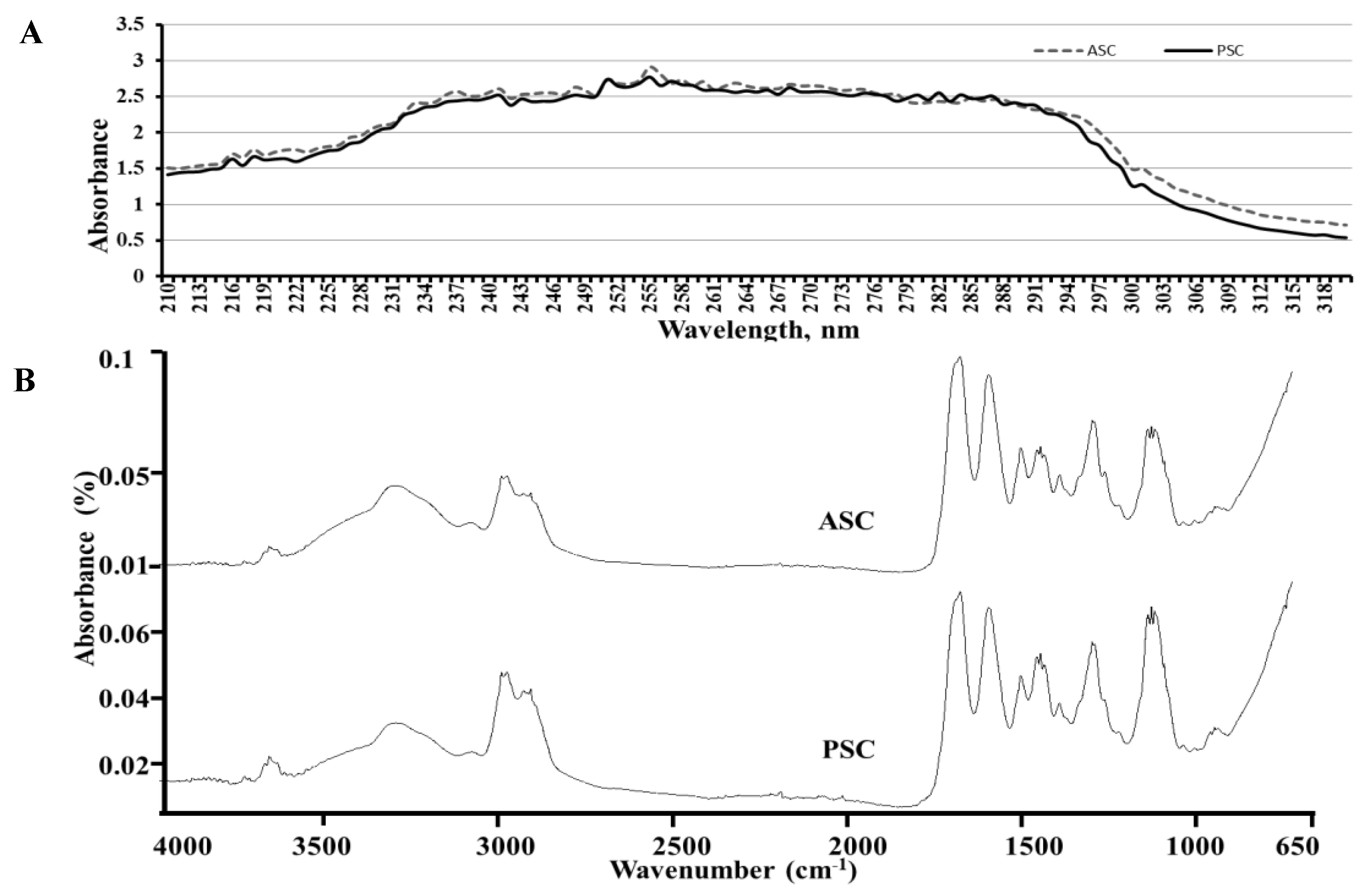 Marinedrugs 16 00350 g003 Marinedrugs 16 00350 g003