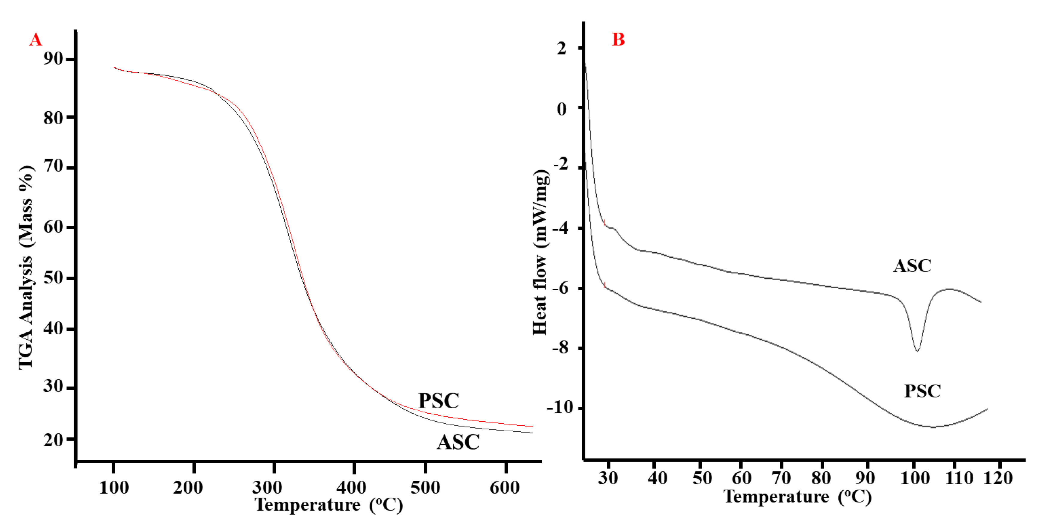 Marinedrugs 16 00350 g005 Marinedrugs 16 00350 g005