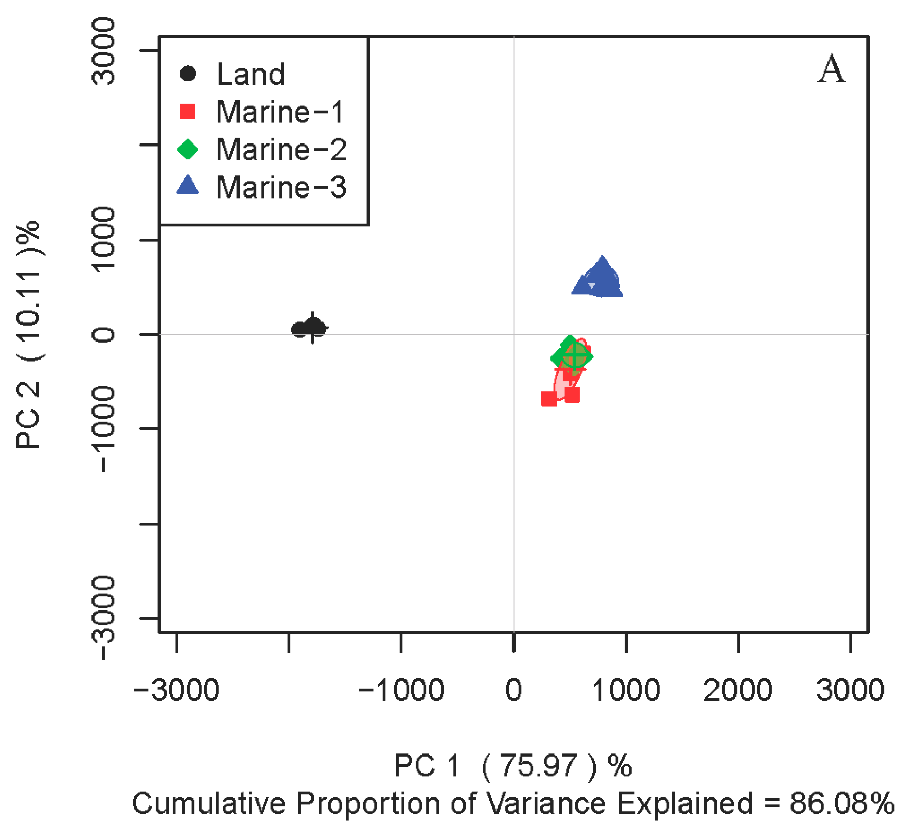 Marinedrugs 16 00356 g001a Marinedrugs 16 00356 g001a