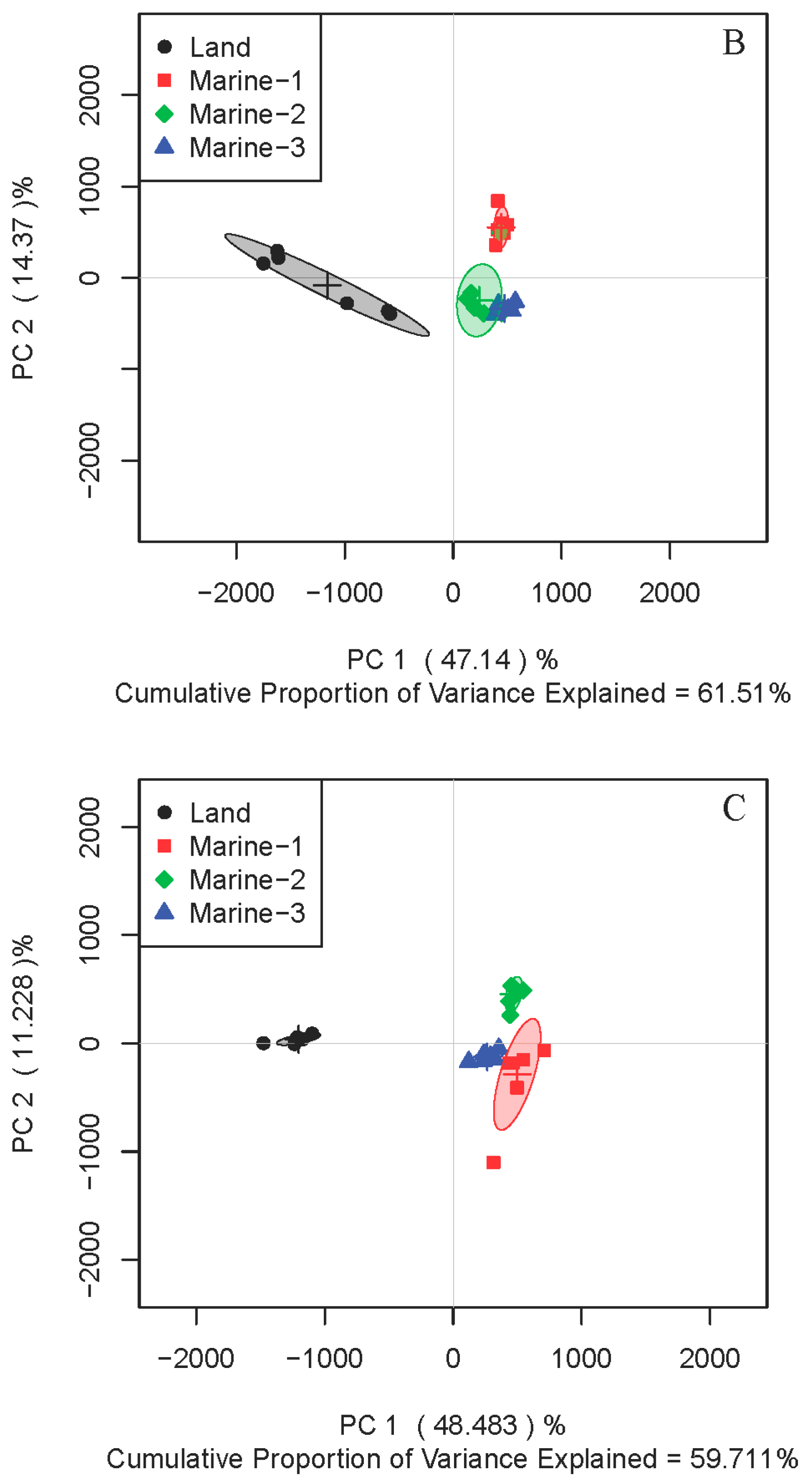 Marinedrugs 16 00356 g001b Marinedrugs 16 00356 g001b