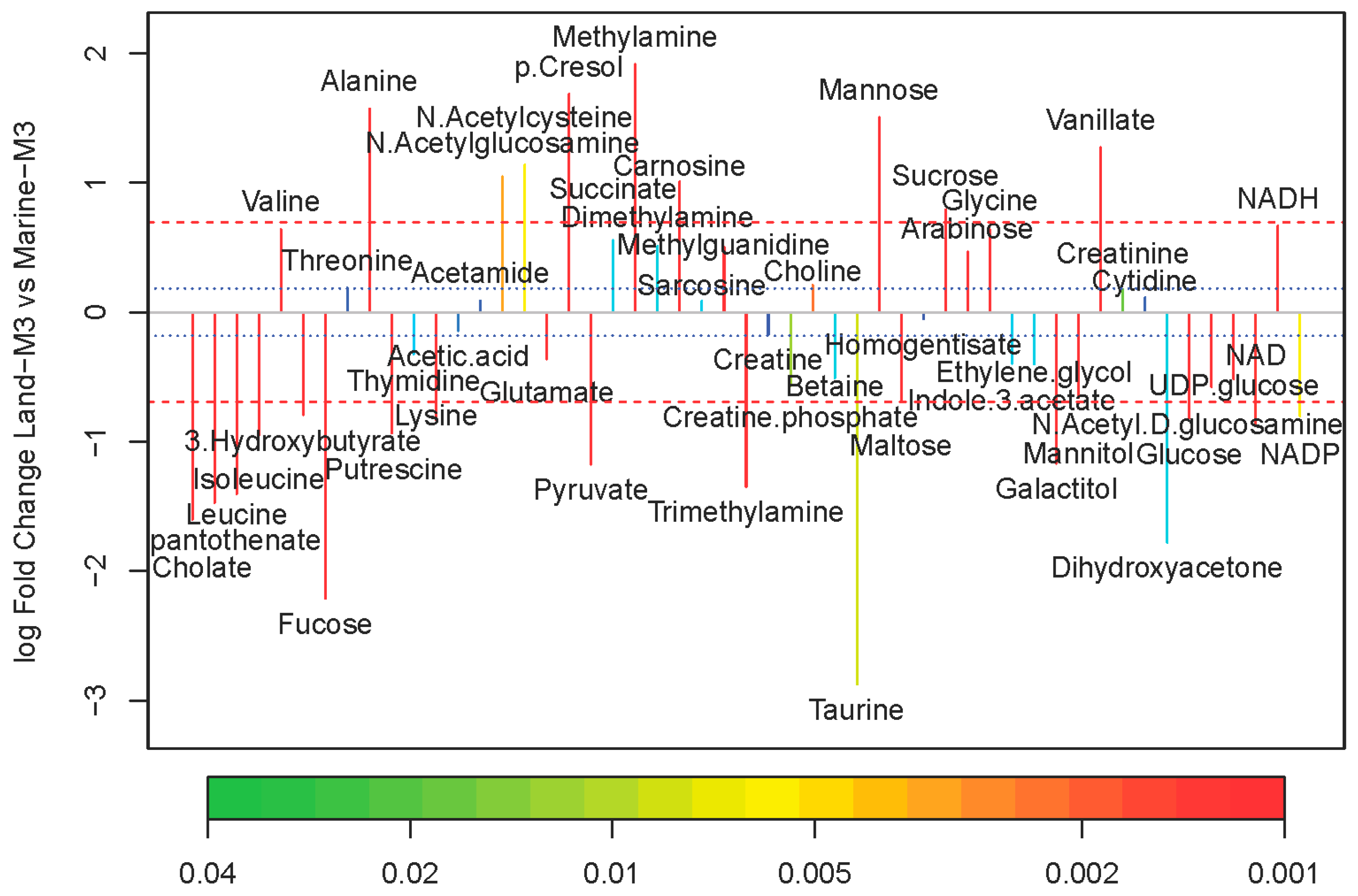 Marinedrugs 16 00356 g005 Marinedrugs 16 00356 g005