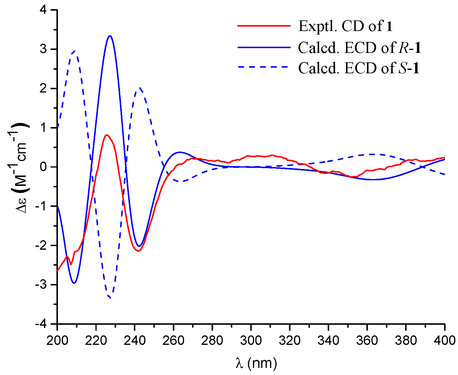Marinedrugs 16 00358 g003