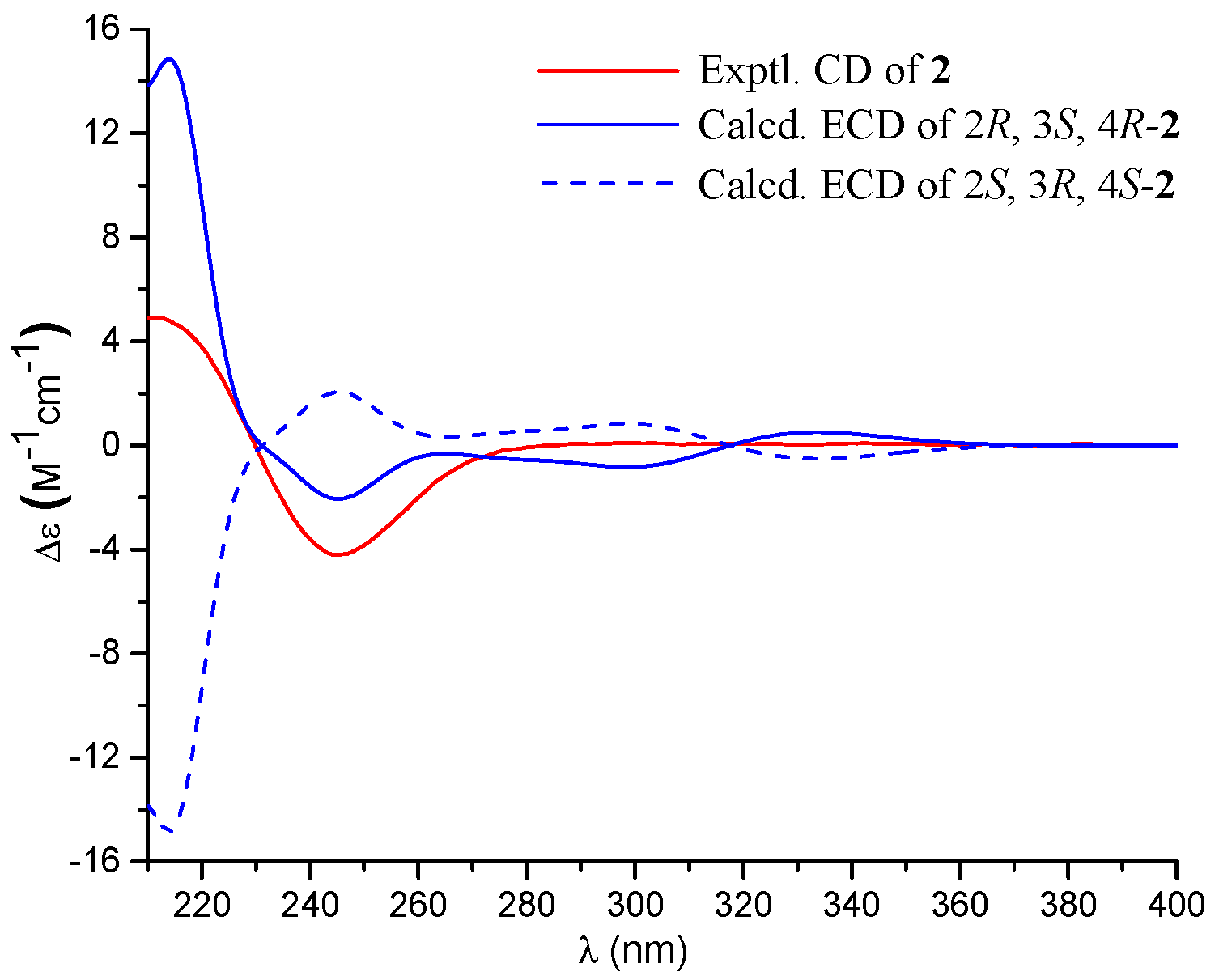 Marinedrugs 16 00358 g004