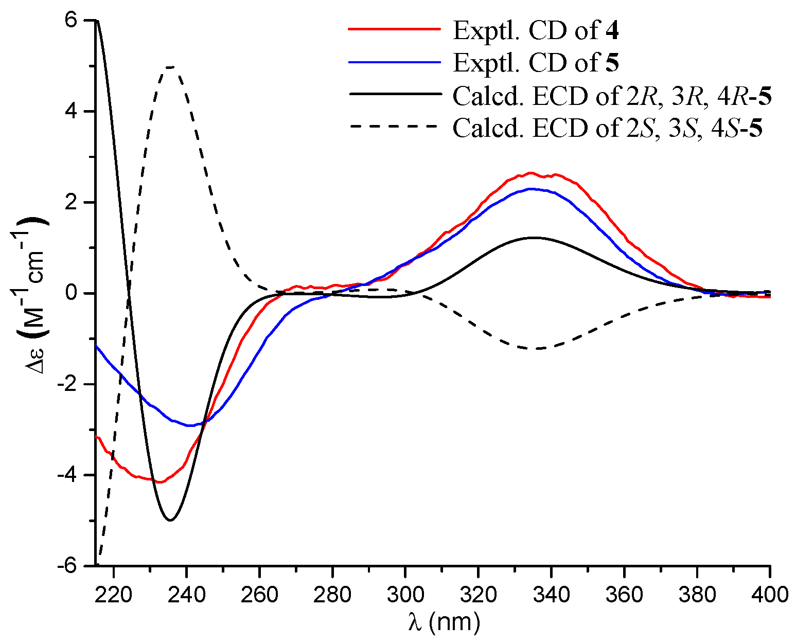 Marinedrugs 16 00358 g005