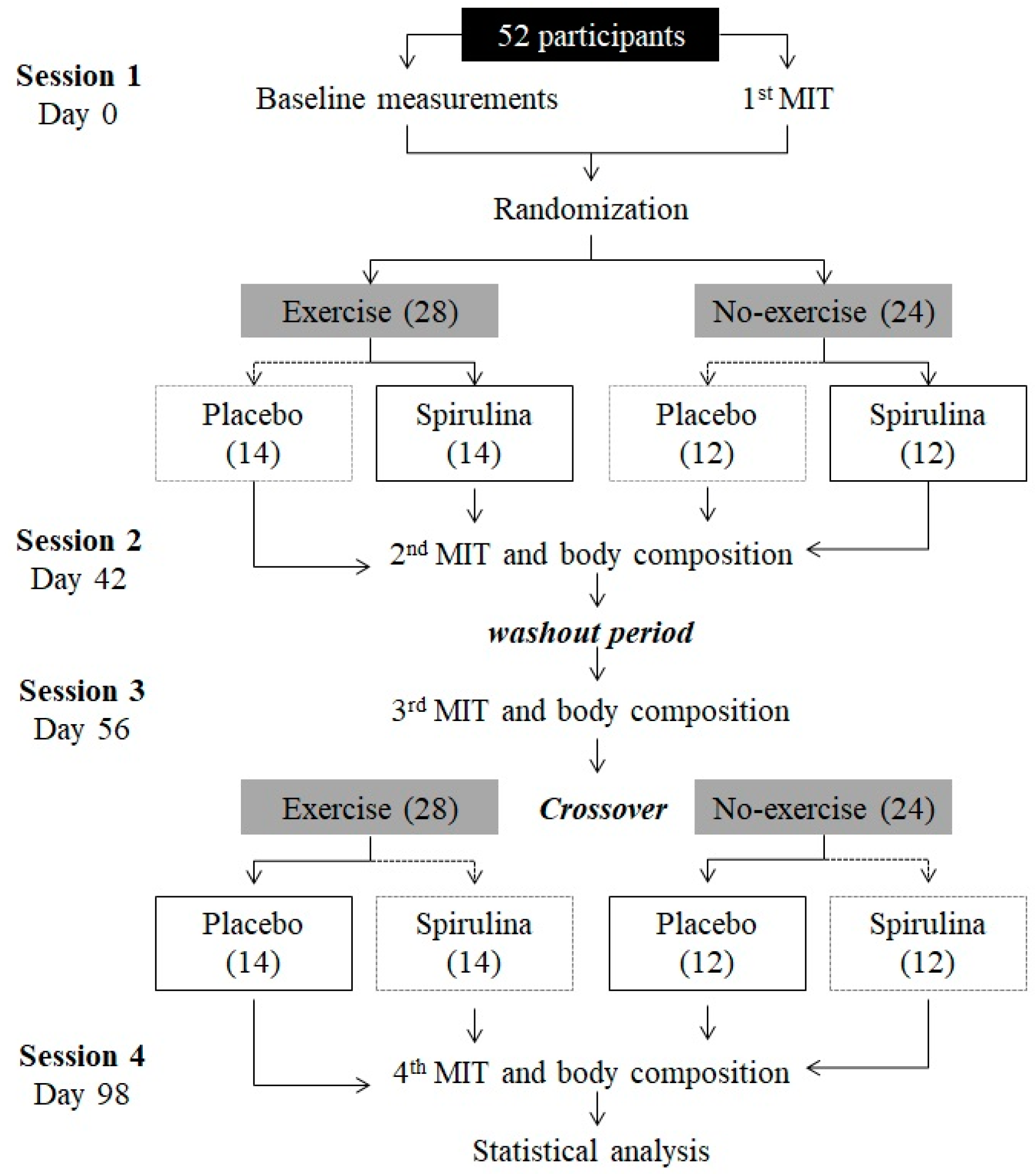 Marinedrugs 16 00364 g005