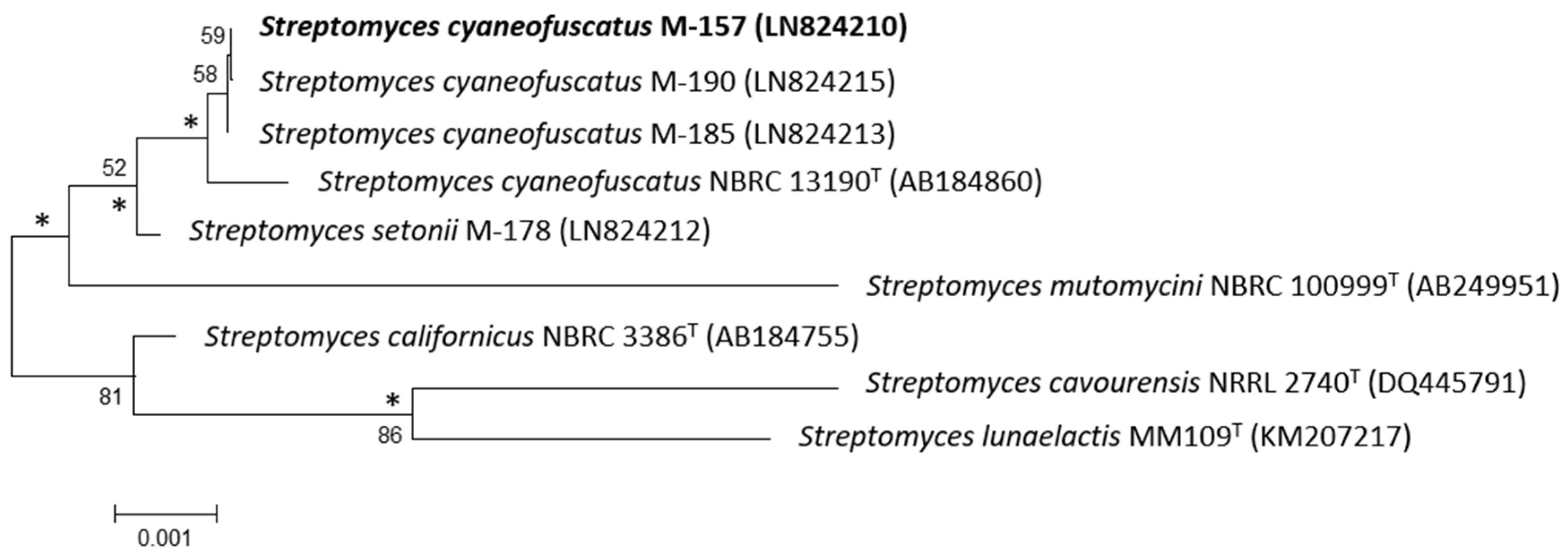 Marinedrugs 16 00371 g001 Marinedrugs 16 00371 g001