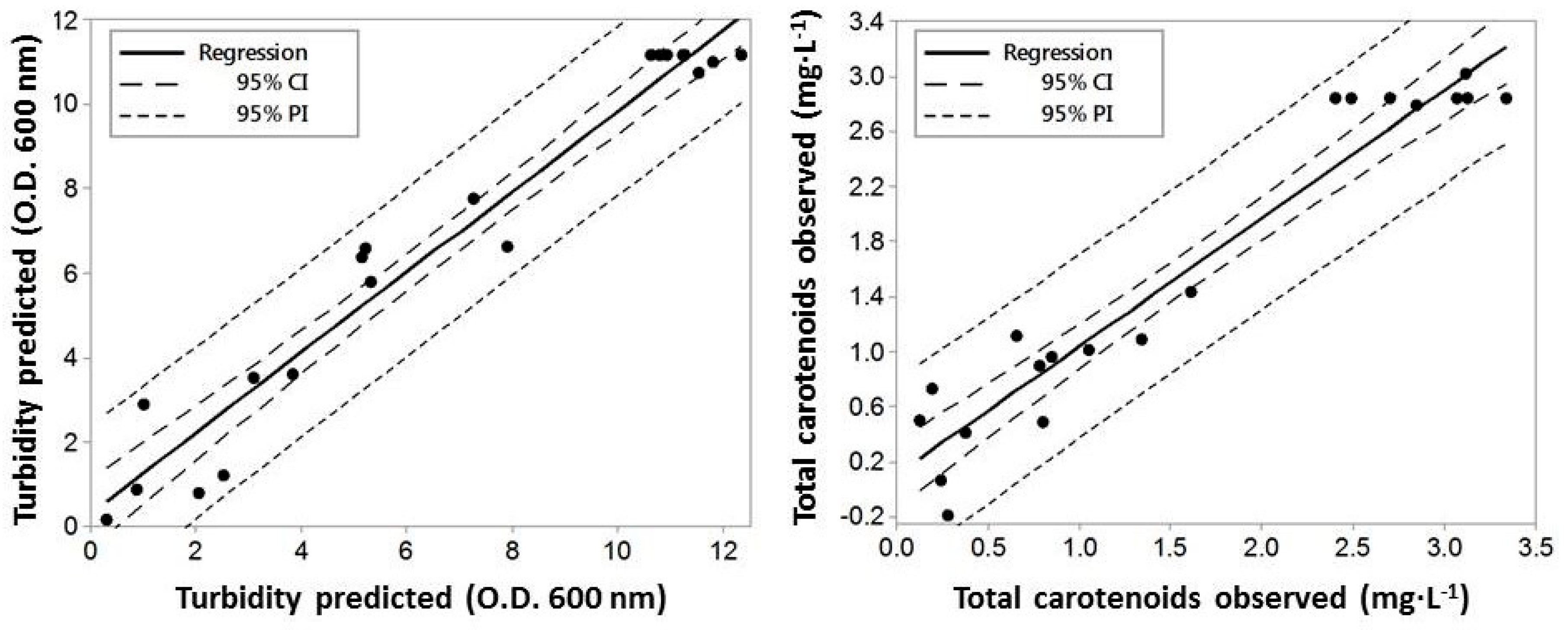 Marinedrugs 16 00372 g003