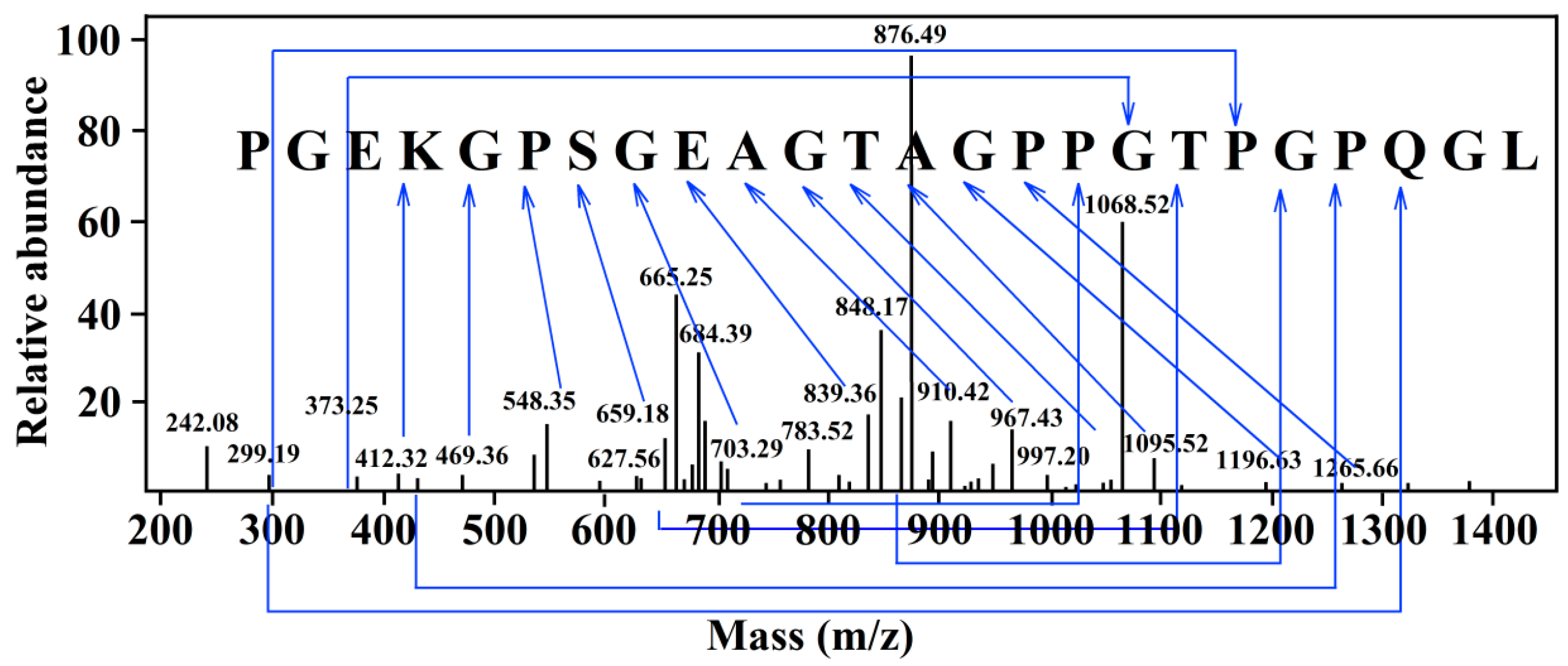 Marinedrugs 16 00377 g002 Marinedrugs 16 00377 g002