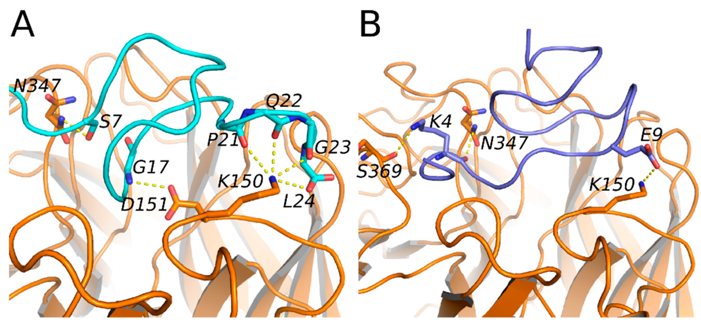 Marinedrugs 16 00377 g004 Marinedrugs 16 00377 g004