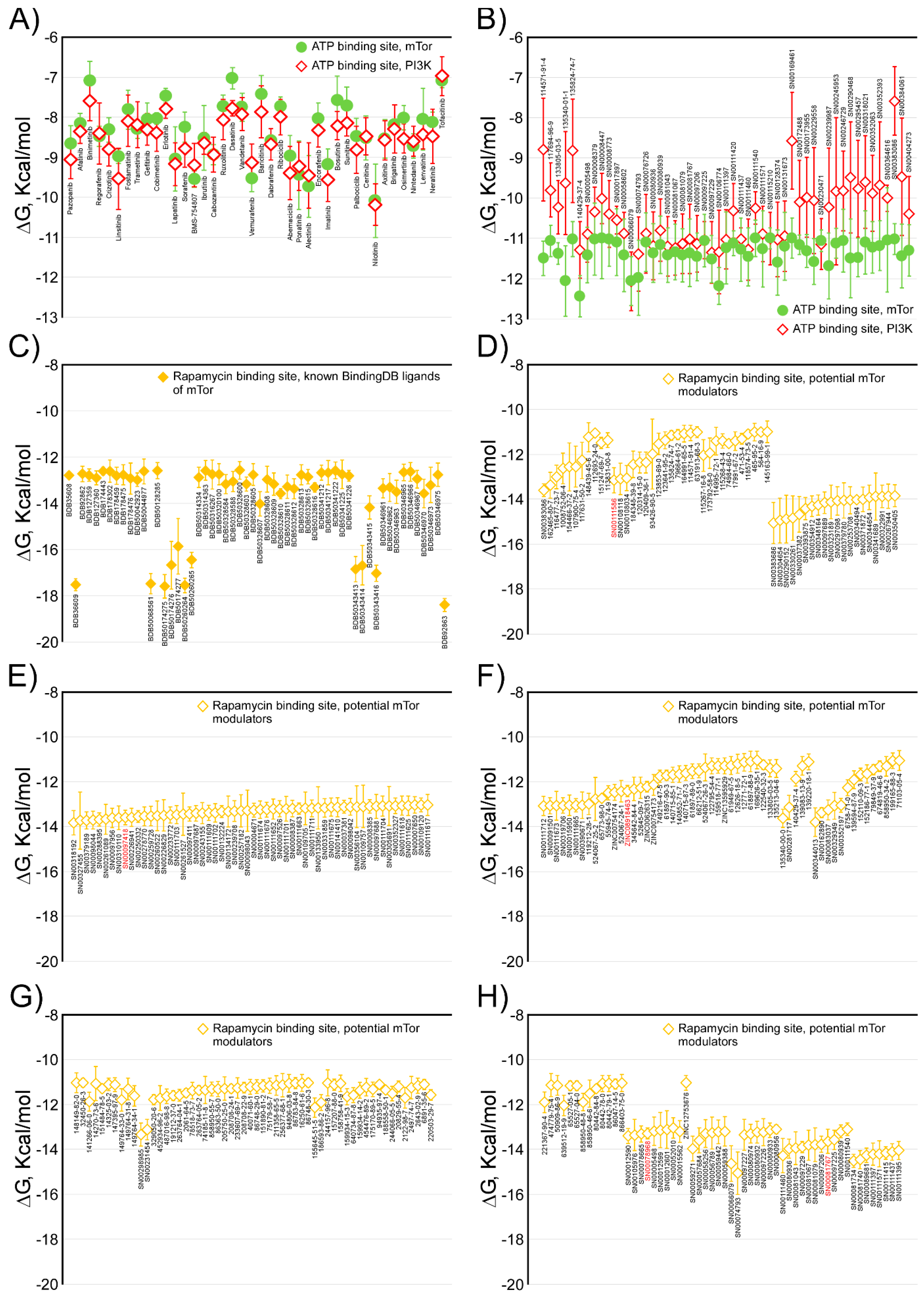 Marinedrugs 16 00385 g003a