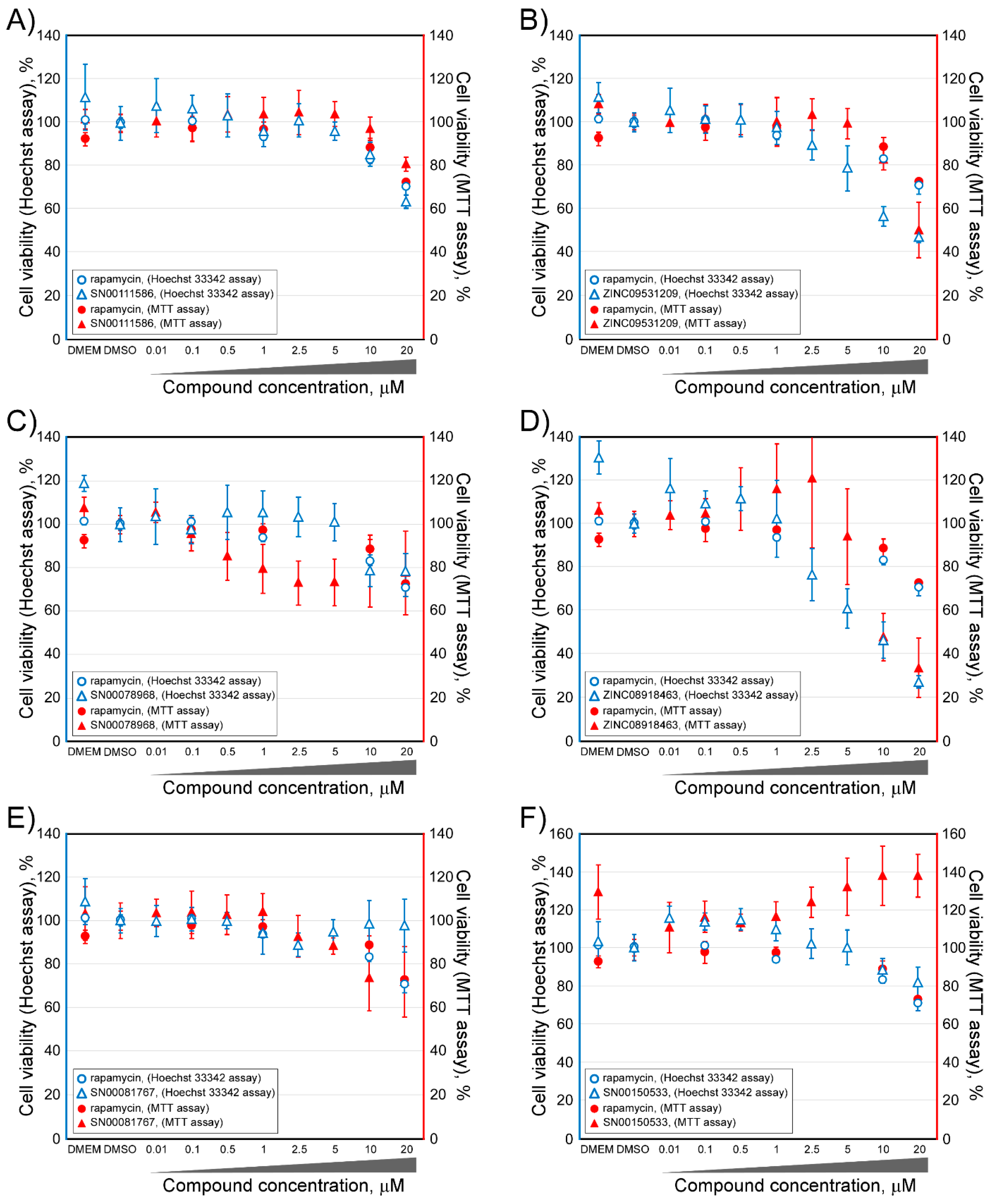 Marinedrugs 16 00385 g006a