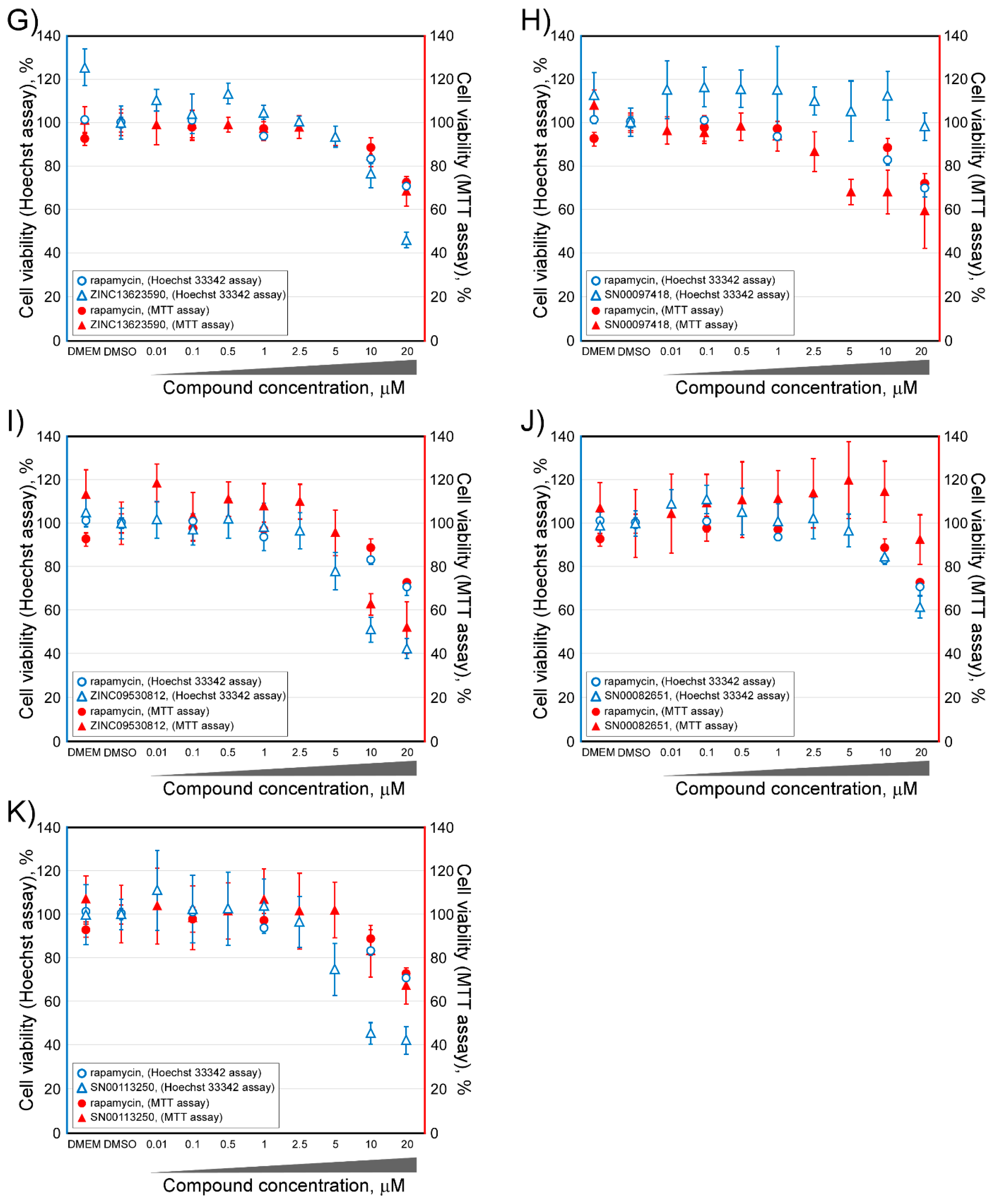 Marinedrugs 16 00385 g006b