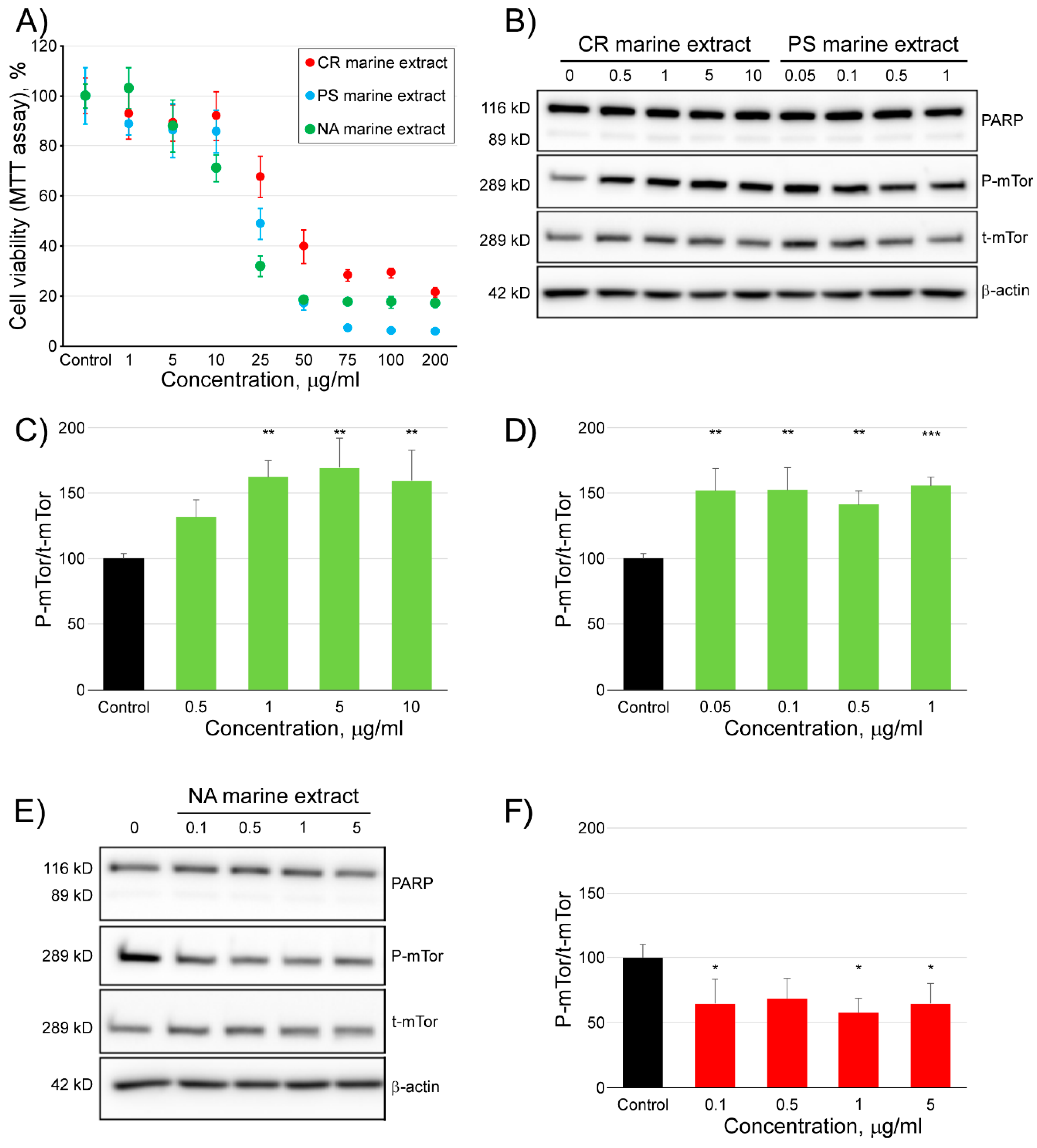 Marinedrugs 16 00385 g008