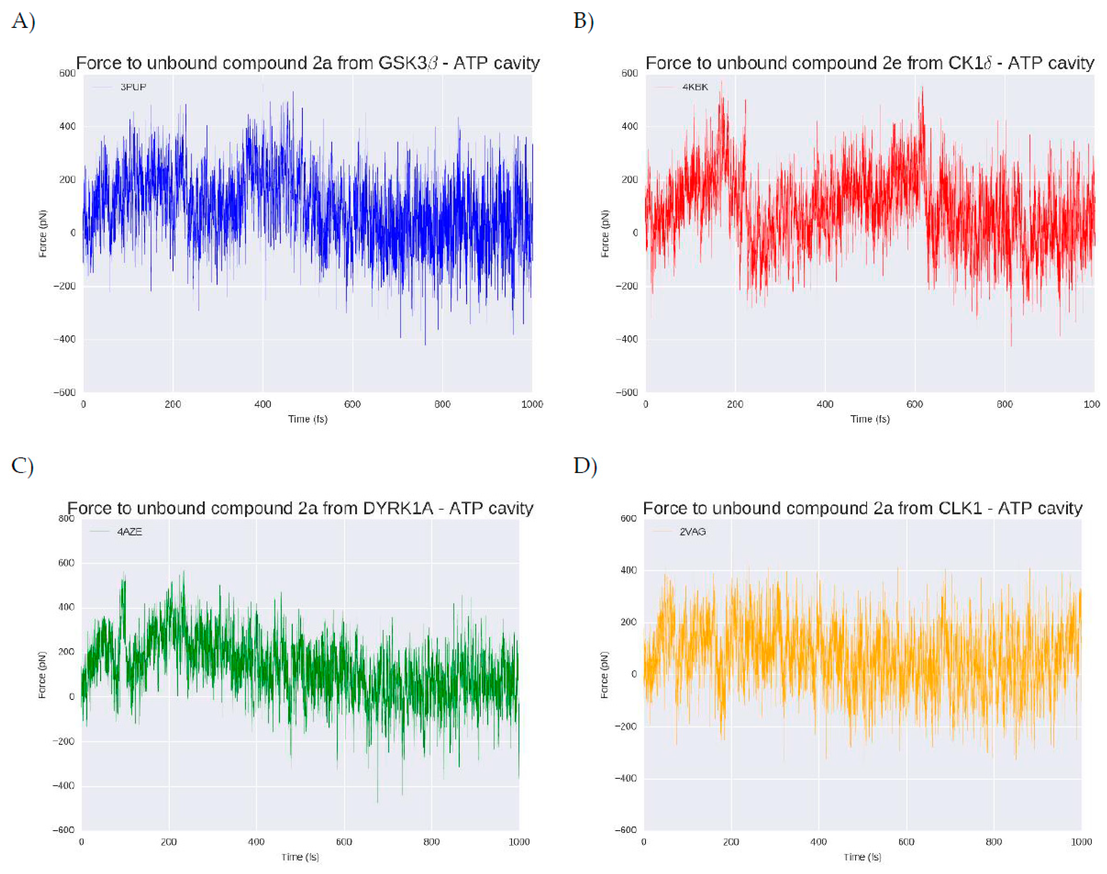 Marinedrugs 16 00386 g008