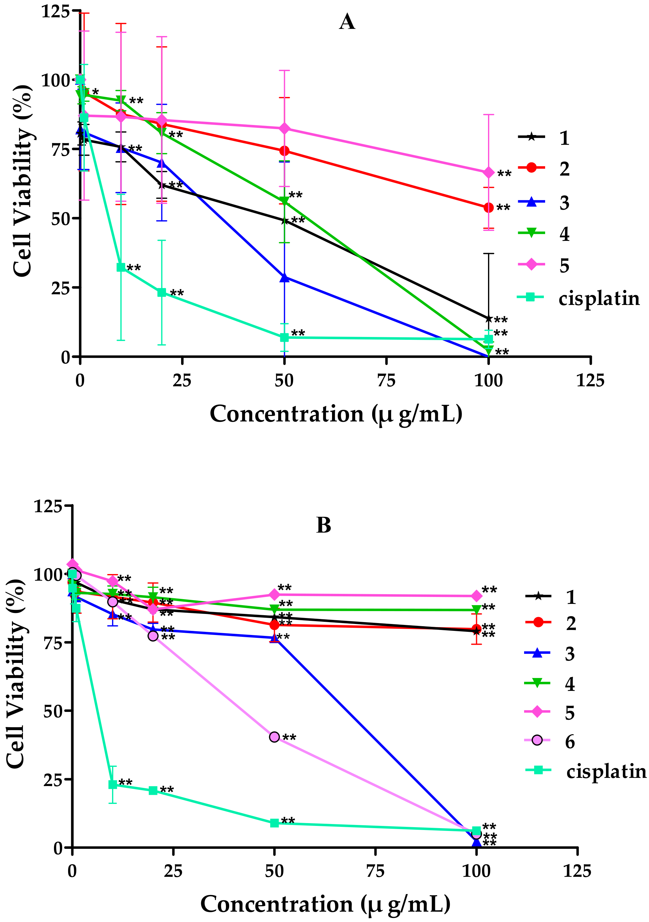 Marinedrugs 16 00402 g003 Marinedrugs 16 00402 g003