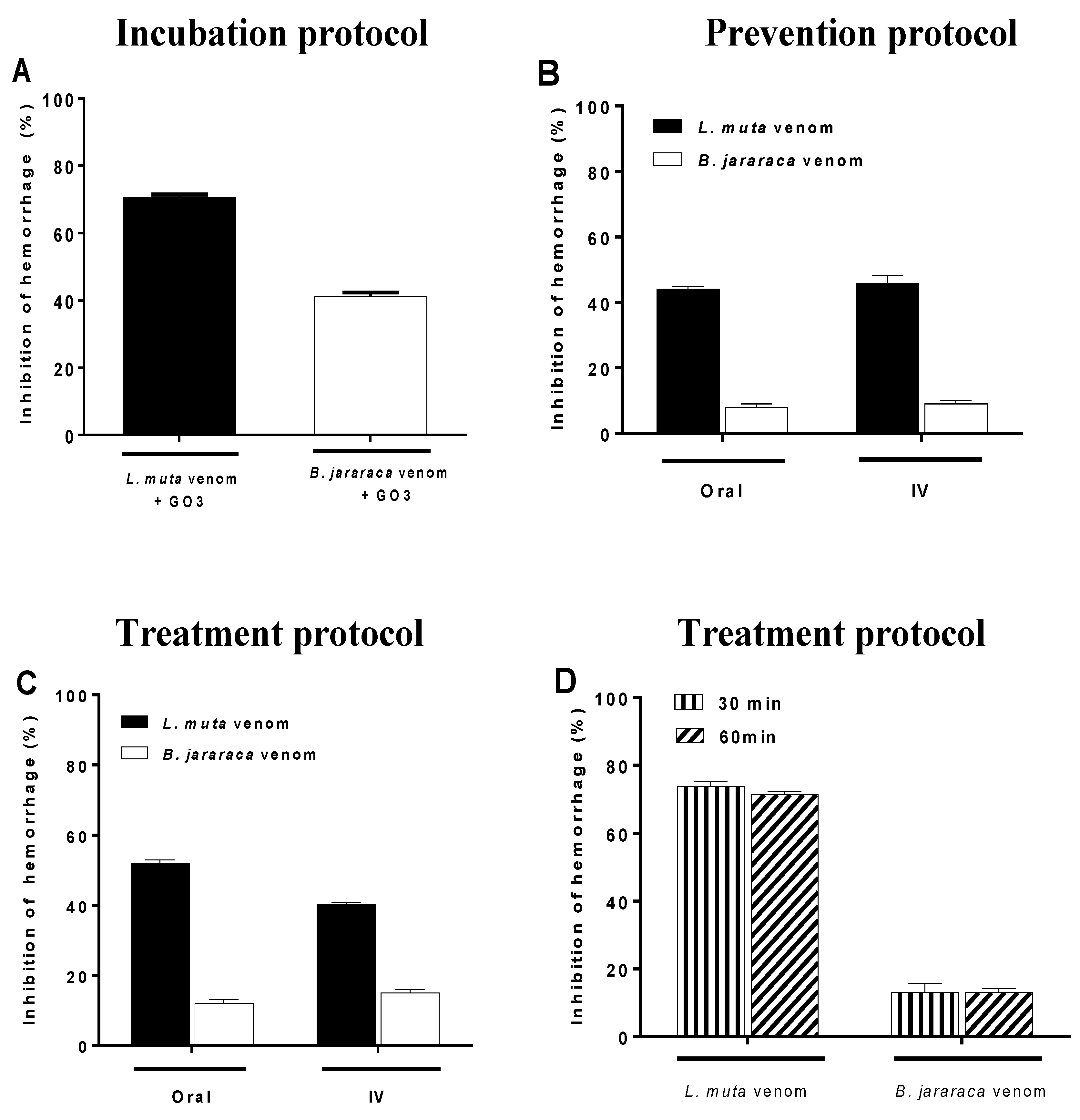 Marinedrugs 16 00412 g002