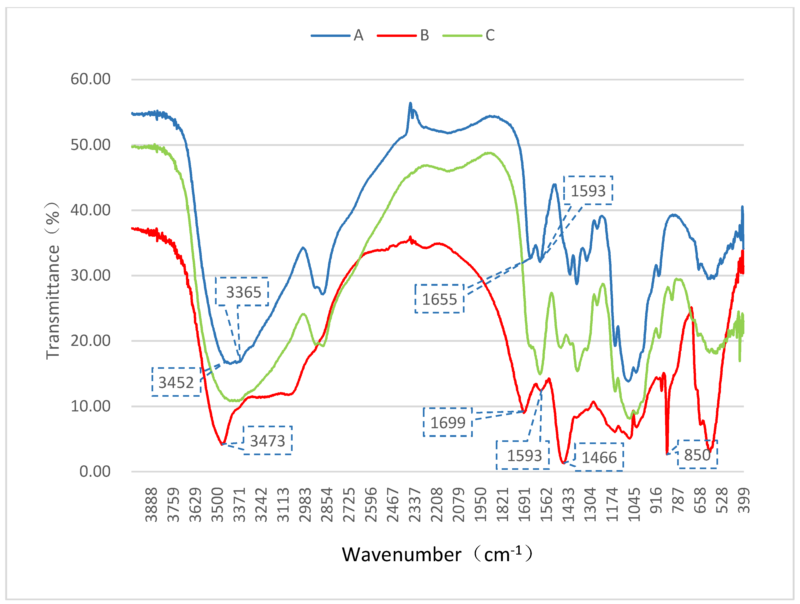 Marinedrugs 16 00416 g002