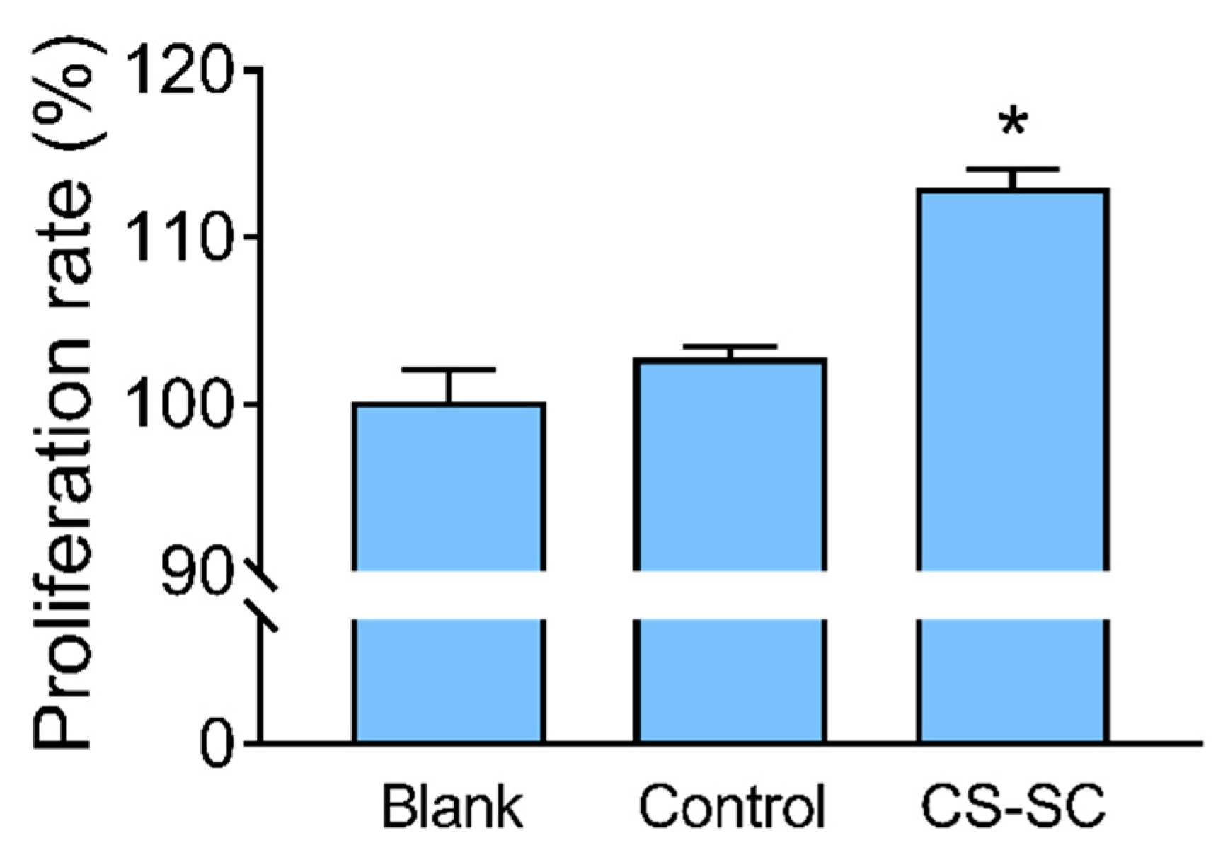 Marinedrugs 16 00416 g006