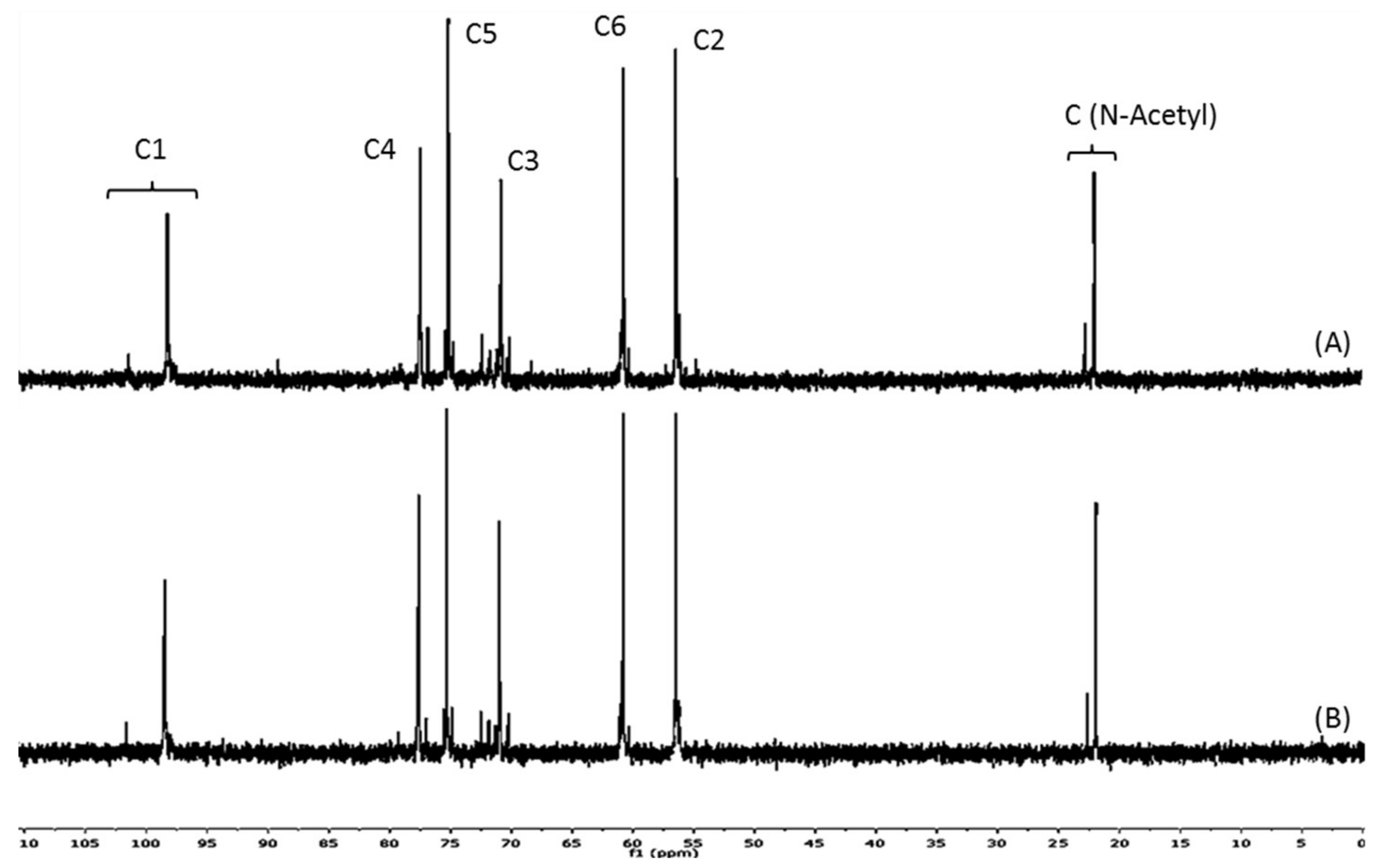 Marinedrugs 16 00430 g002