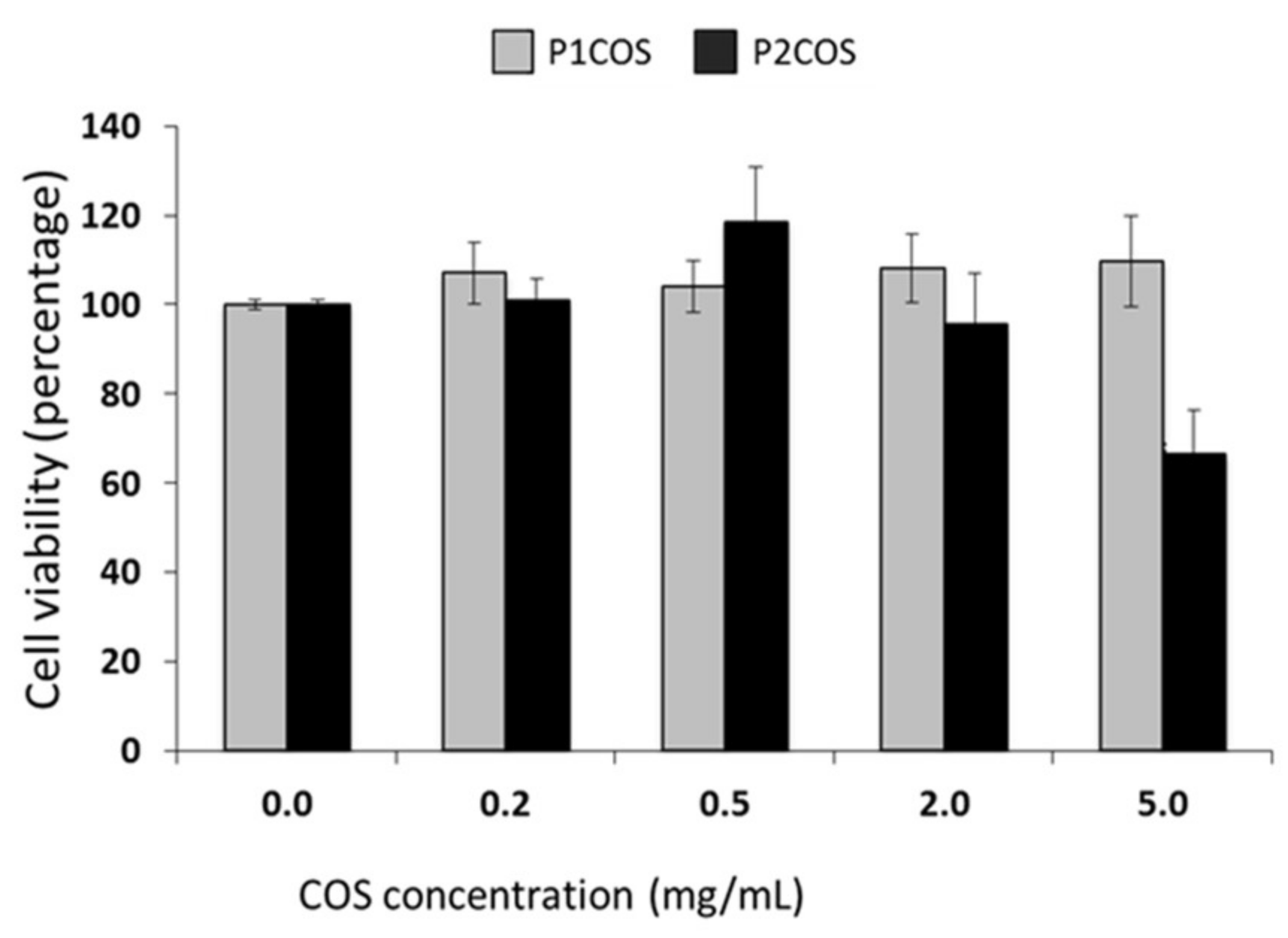 Marinedrugs 16 00430 g005
