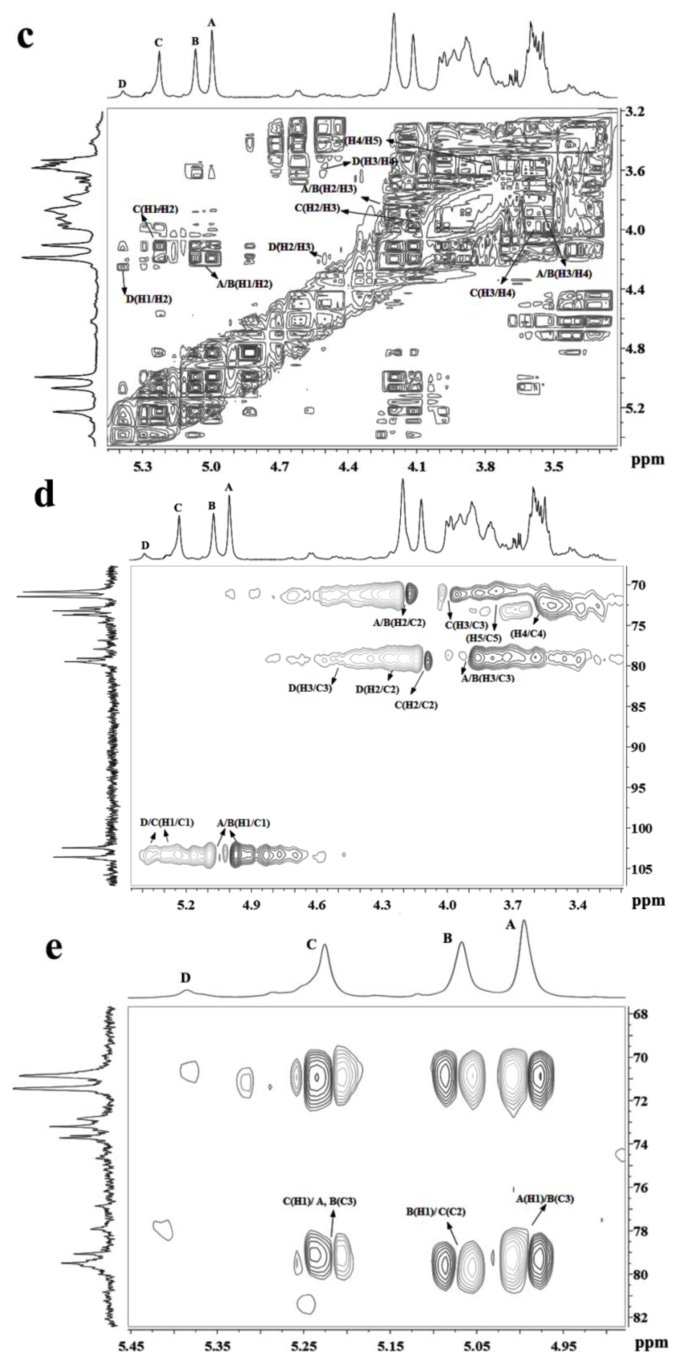 Marinedrugs 16 00445 g002b