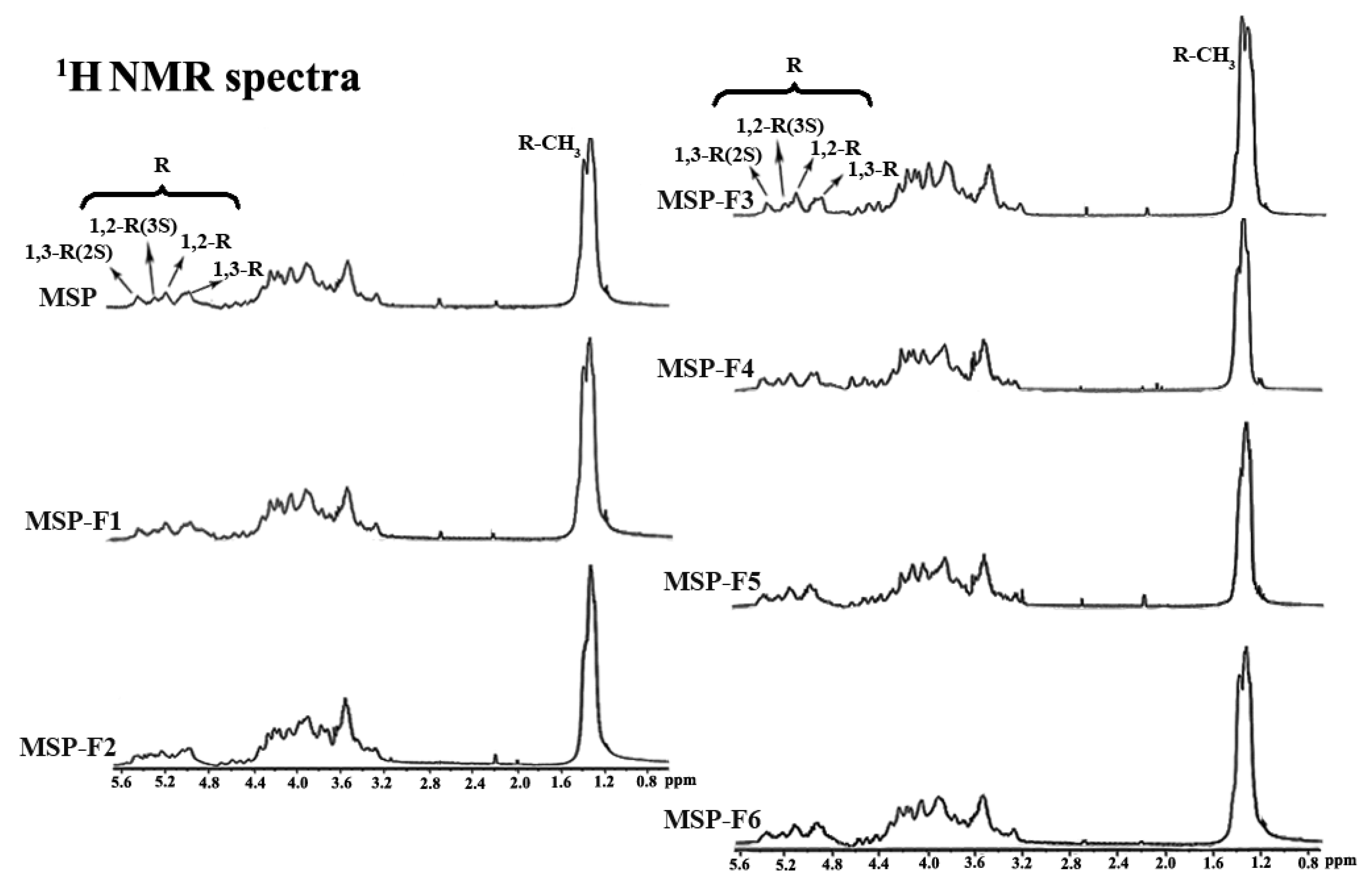 Marinedrugs 16 00445 g003