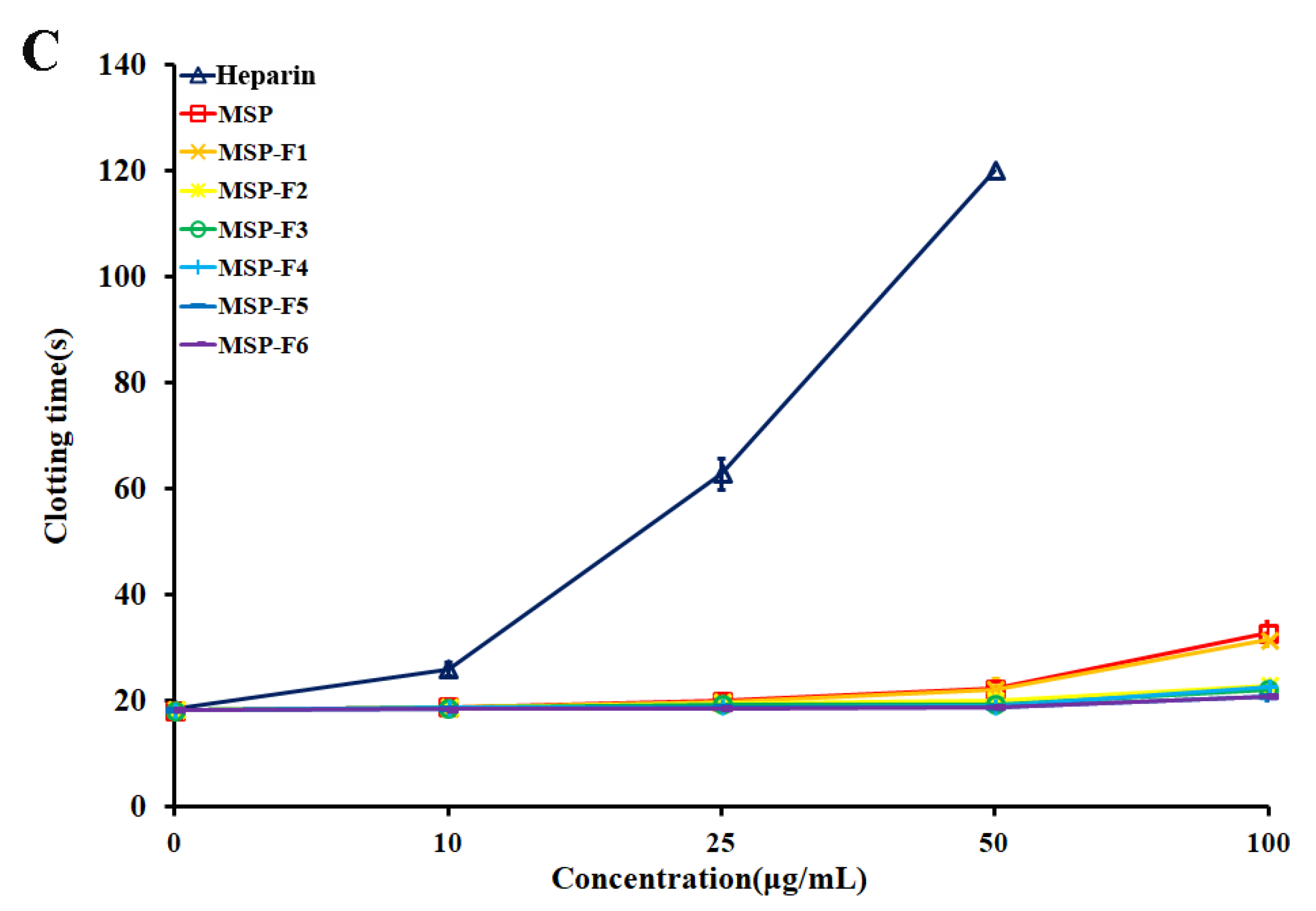 Marinedrugs 16 00445 g004b
