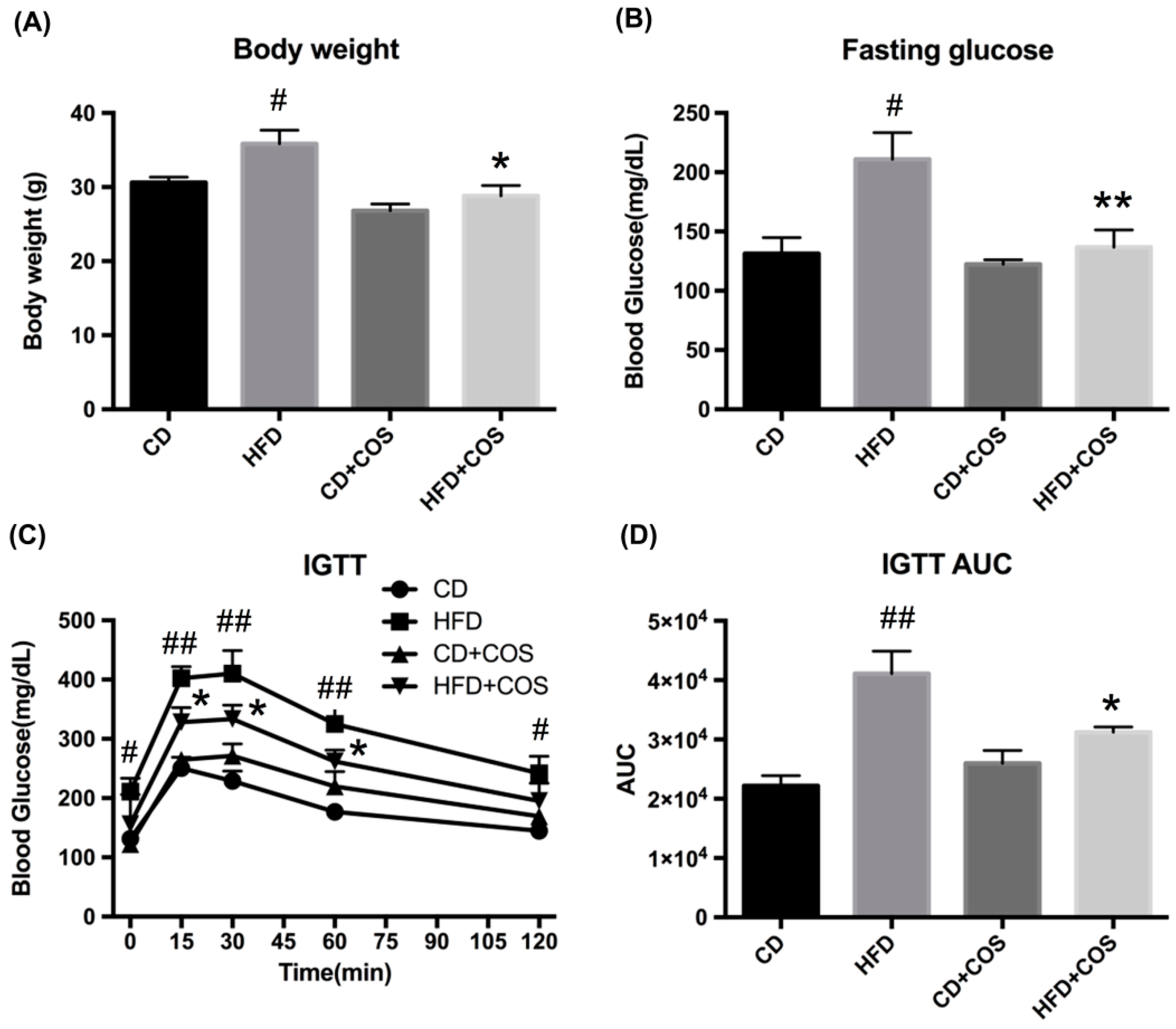 Marinedrugs 16 00455 g005