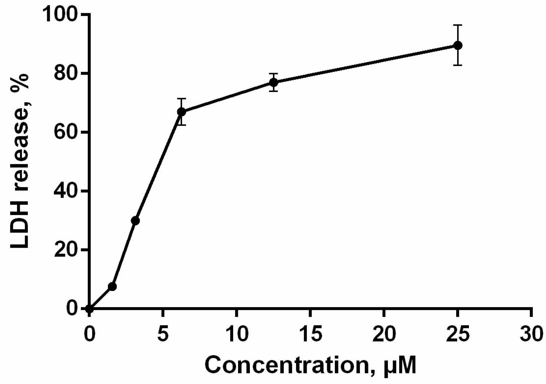 Marinedrugs 16 00466 g005