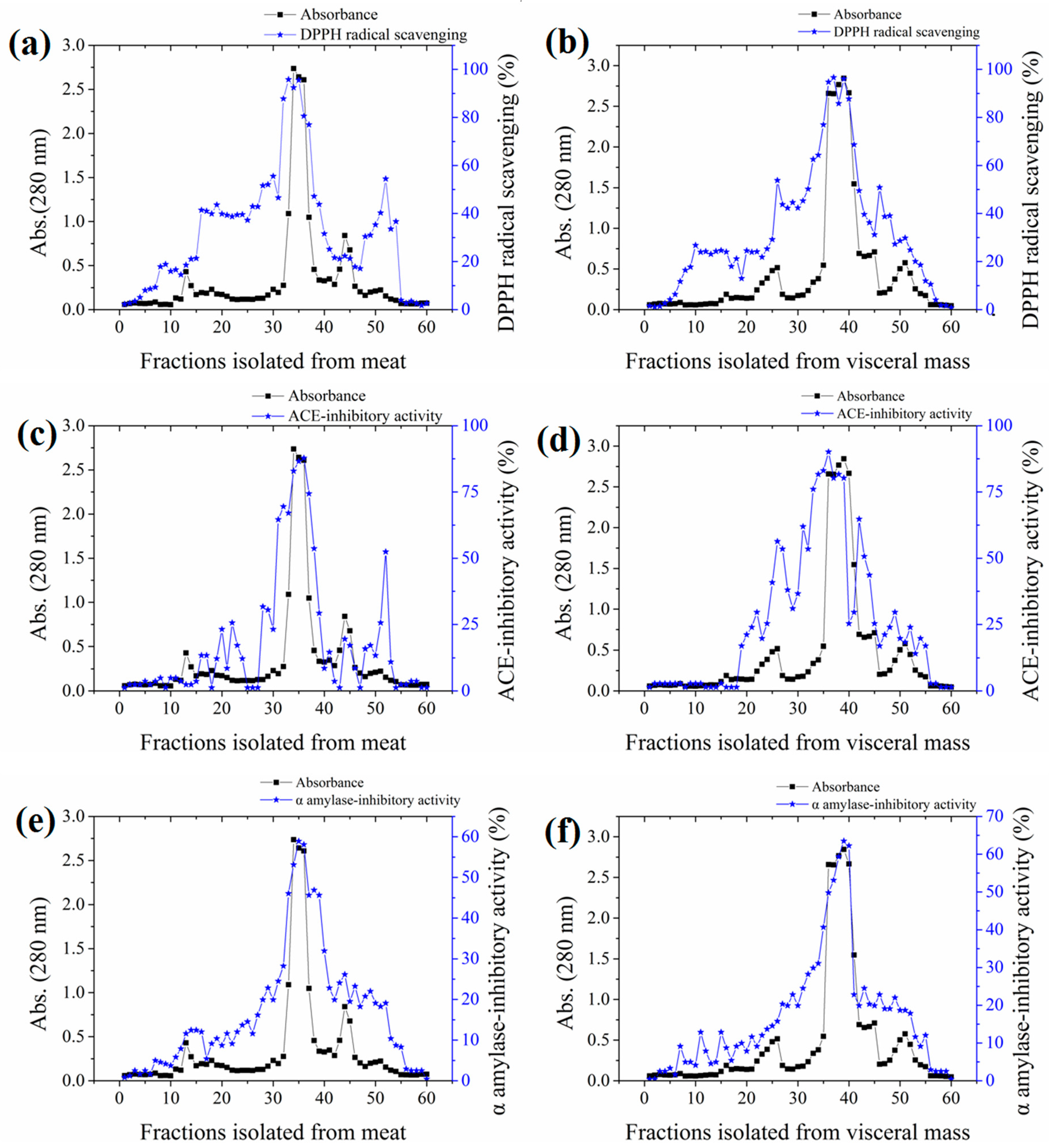 Marinedrugs 16 00473 g001