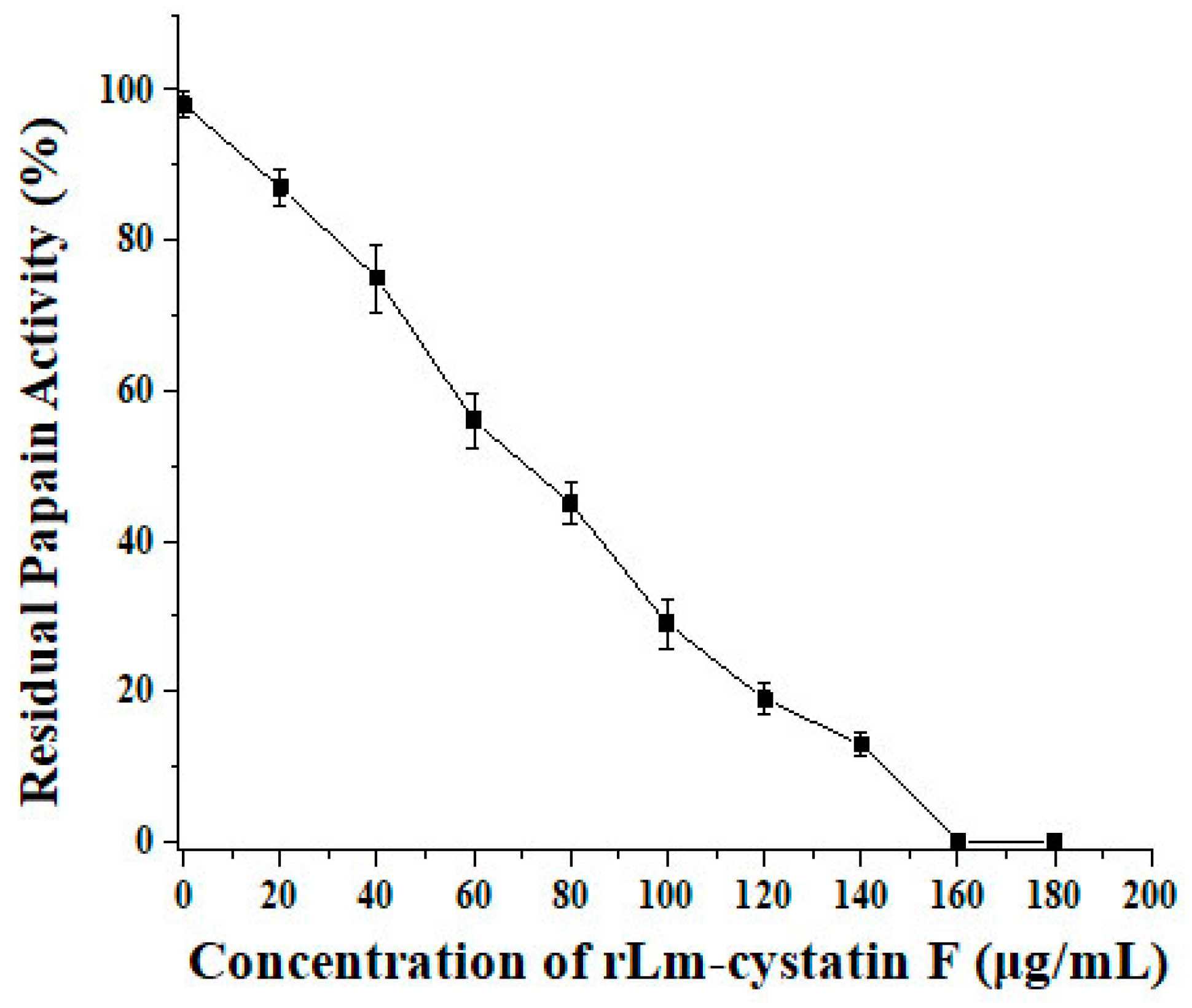Marinedrugs 16 00477 g006