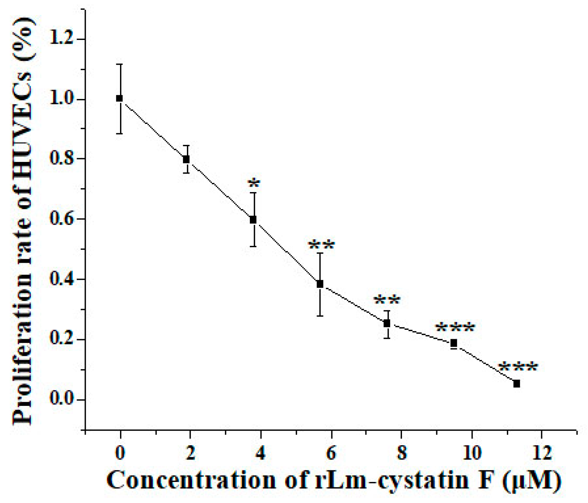 Marinedrugs 16 00477 g007