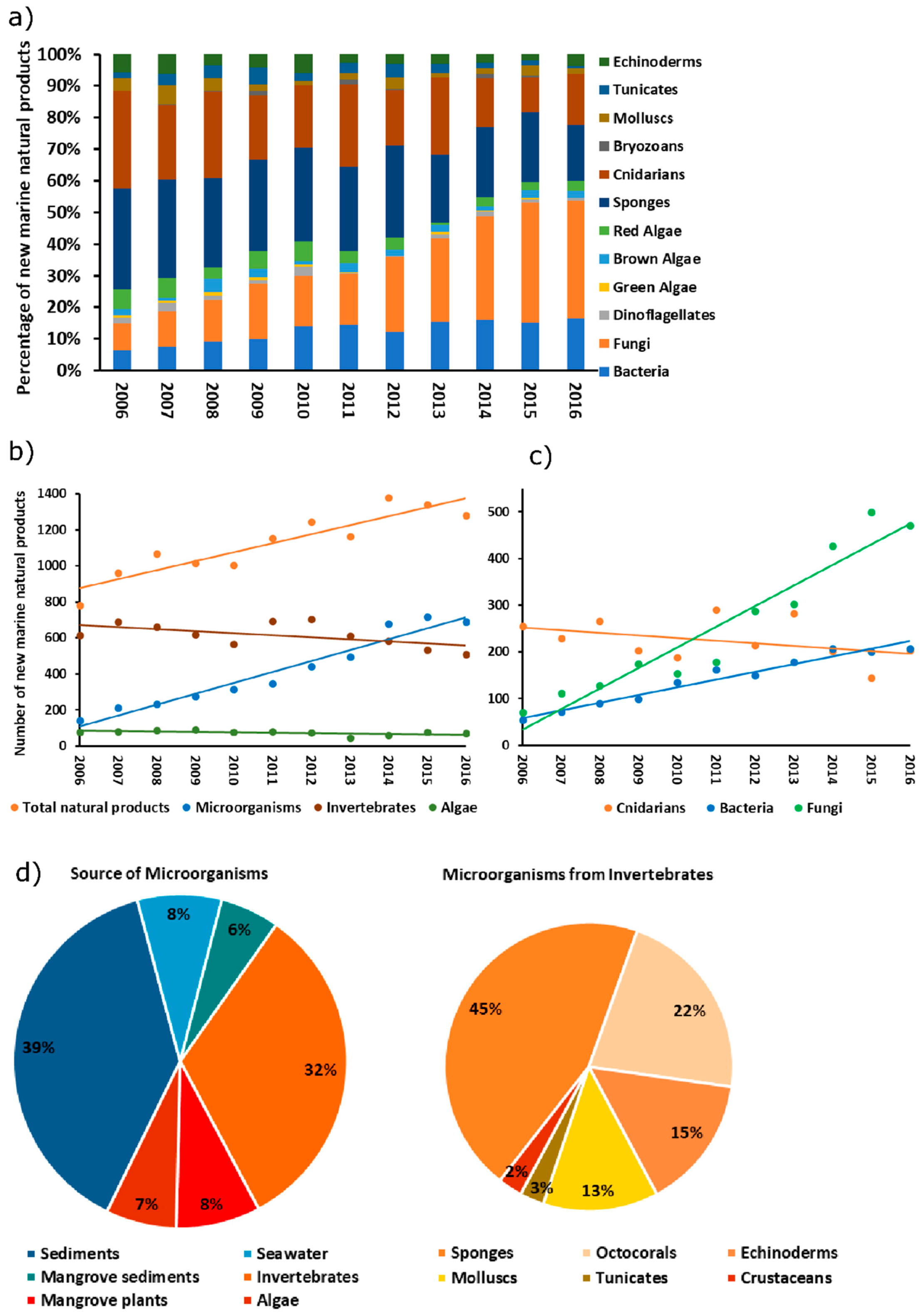 Marinedrugs 16 00485 g001