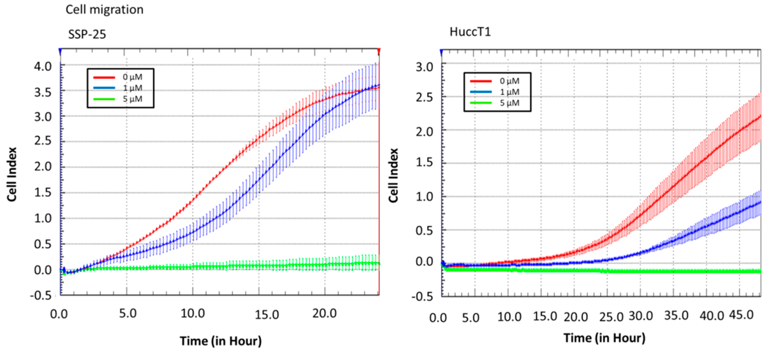 Marinedrugs 16 00489 g002